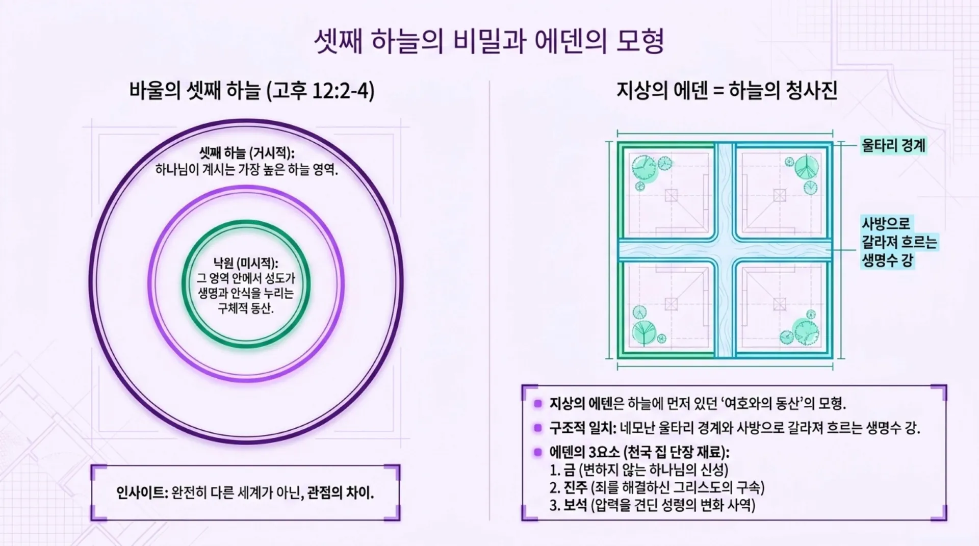 [기독론(163)] Mapping_the_Heavenly_Realm.pdf_6_vora.jpg.webp