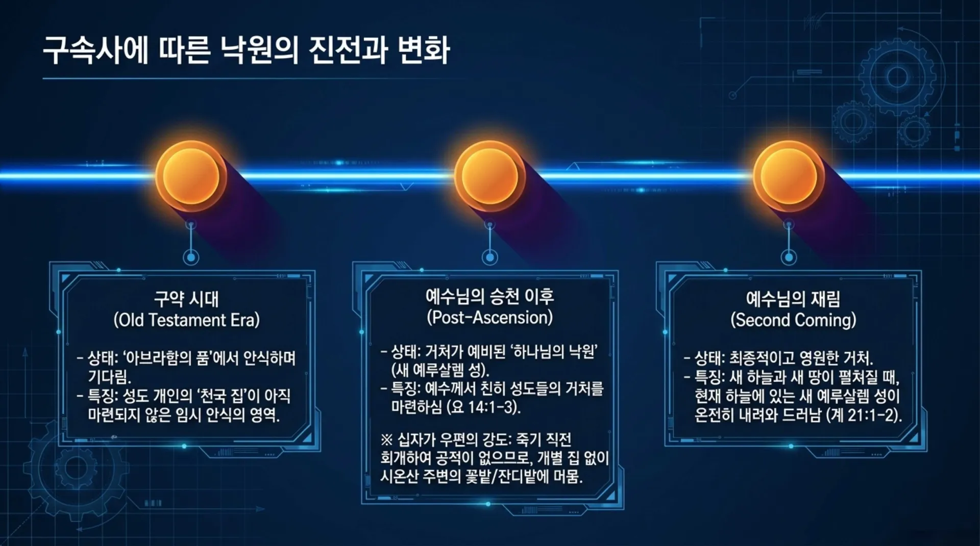 [기독론(163)] The_Heavenly_Blueprint.pdf_7_vora.jpg.webp