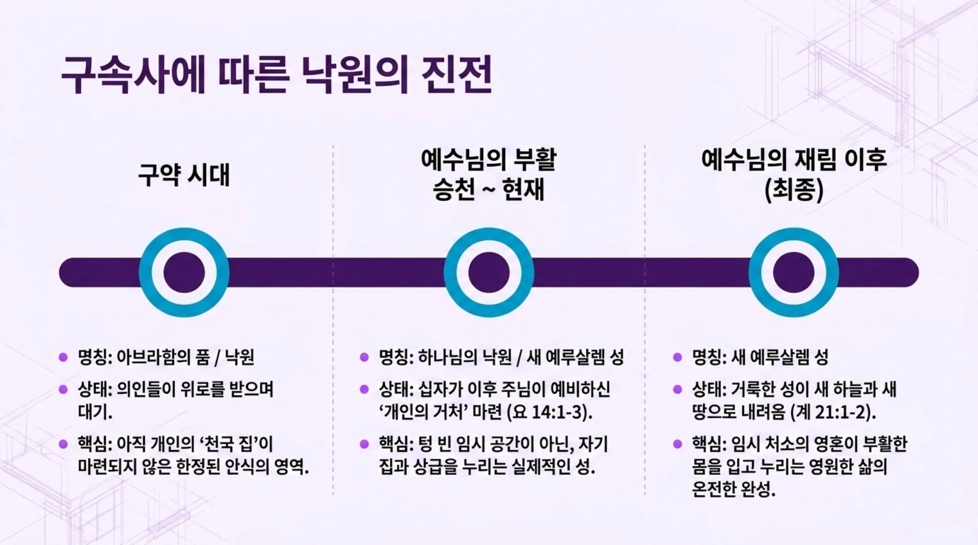 [기독론(163)] Mapping_the_Heavenly_Realm.pdf_5_vora.jpg.webp