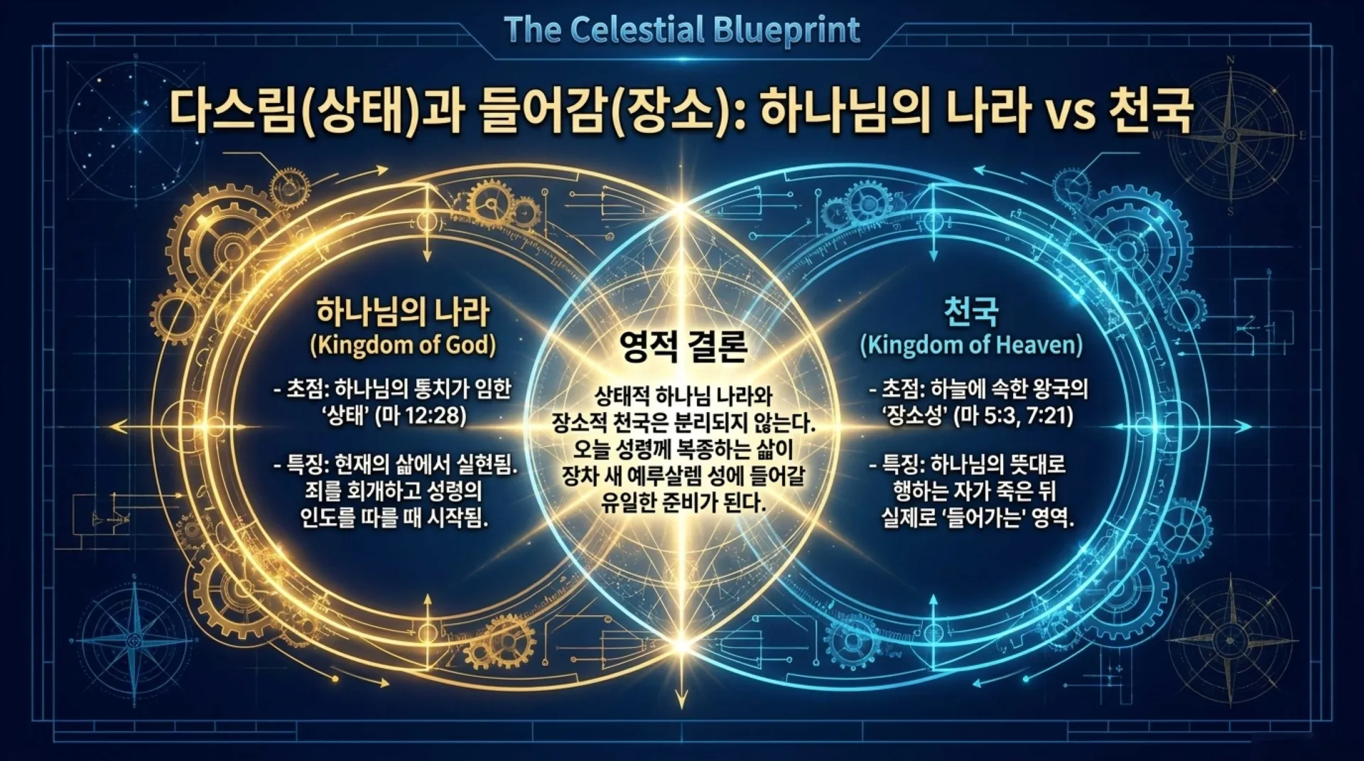 [기독론(163)] The_Heavenly_Blueprint.pdf_4_vora.jpg.webp