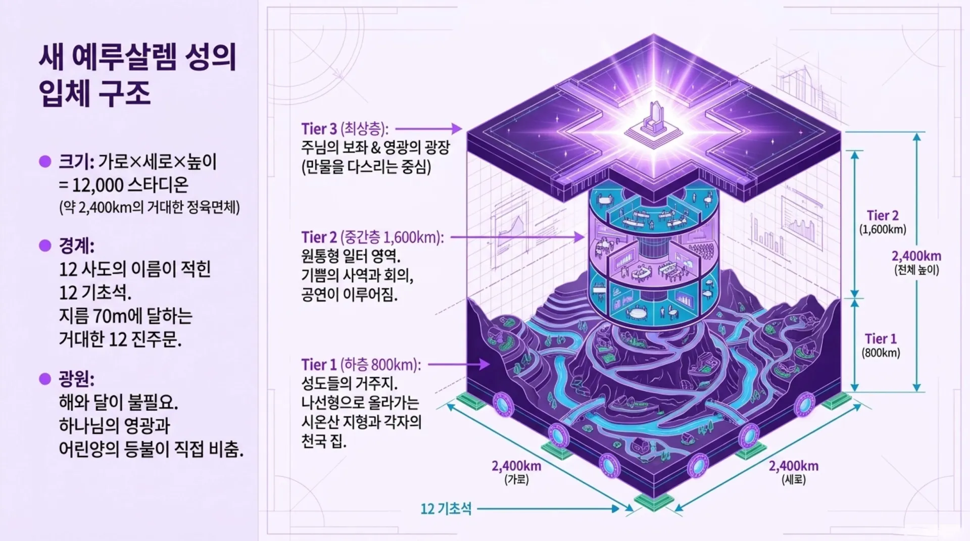 [기독론(163)] Mapping_the_Heavenly_Realm.pdf_7_vora.jpg.webp