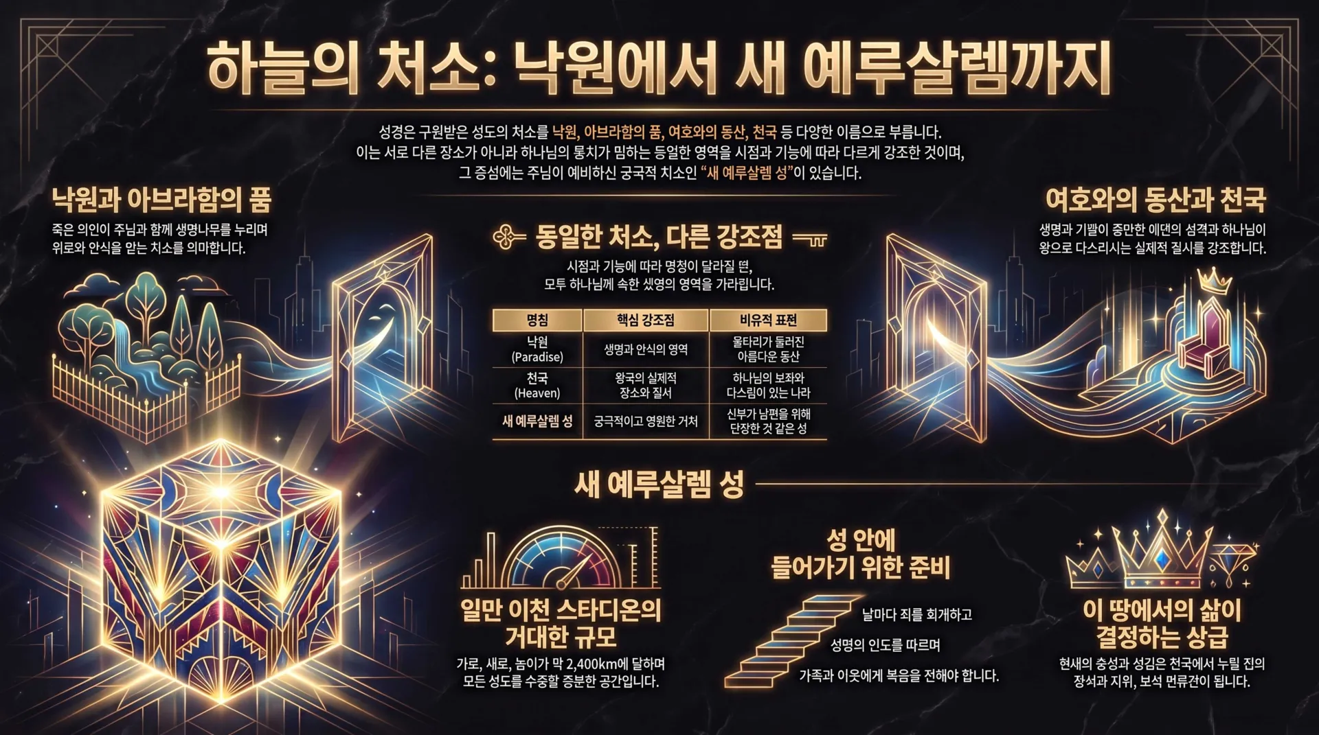 [기독론(163)] 하늘의_처소와_새_예루살렘_vora.jpg.webp