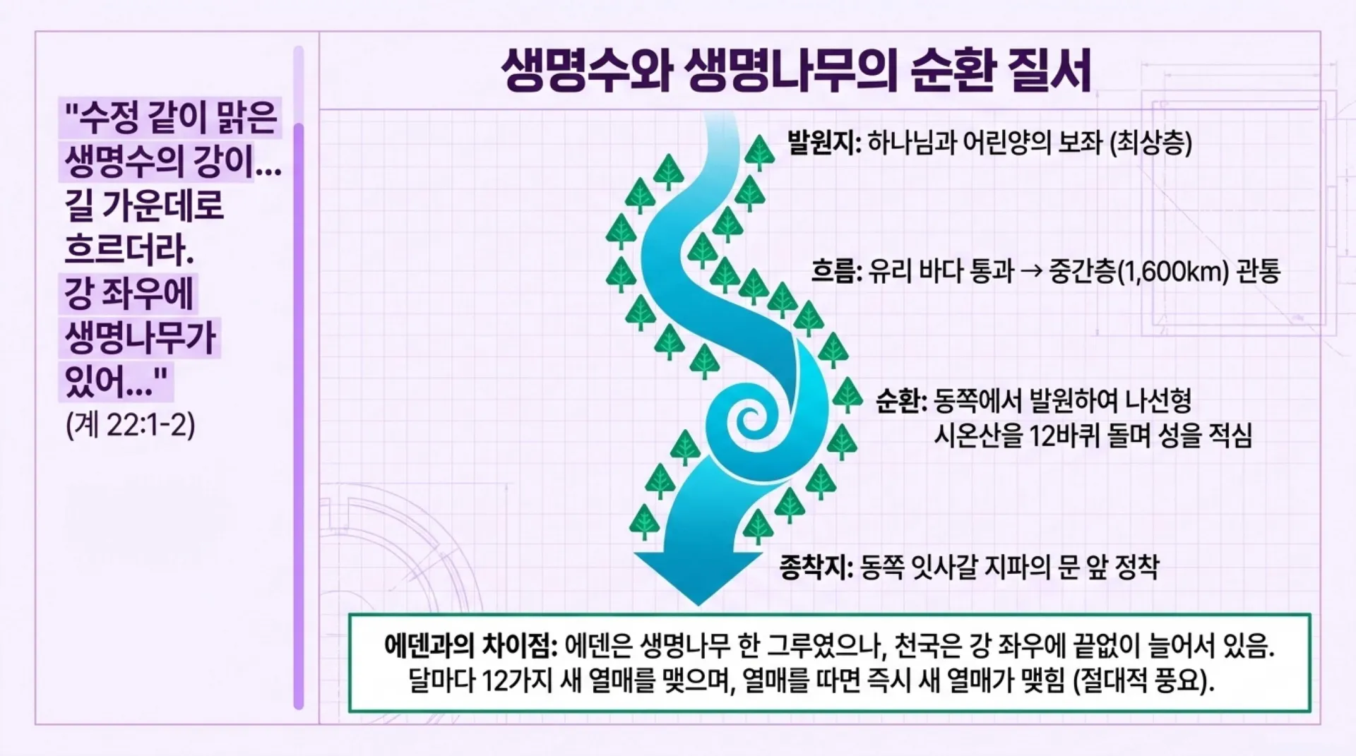 [기독론(163)] Mapping_the_Heavenly_Realm.pdf_8_vora.jpg.webp