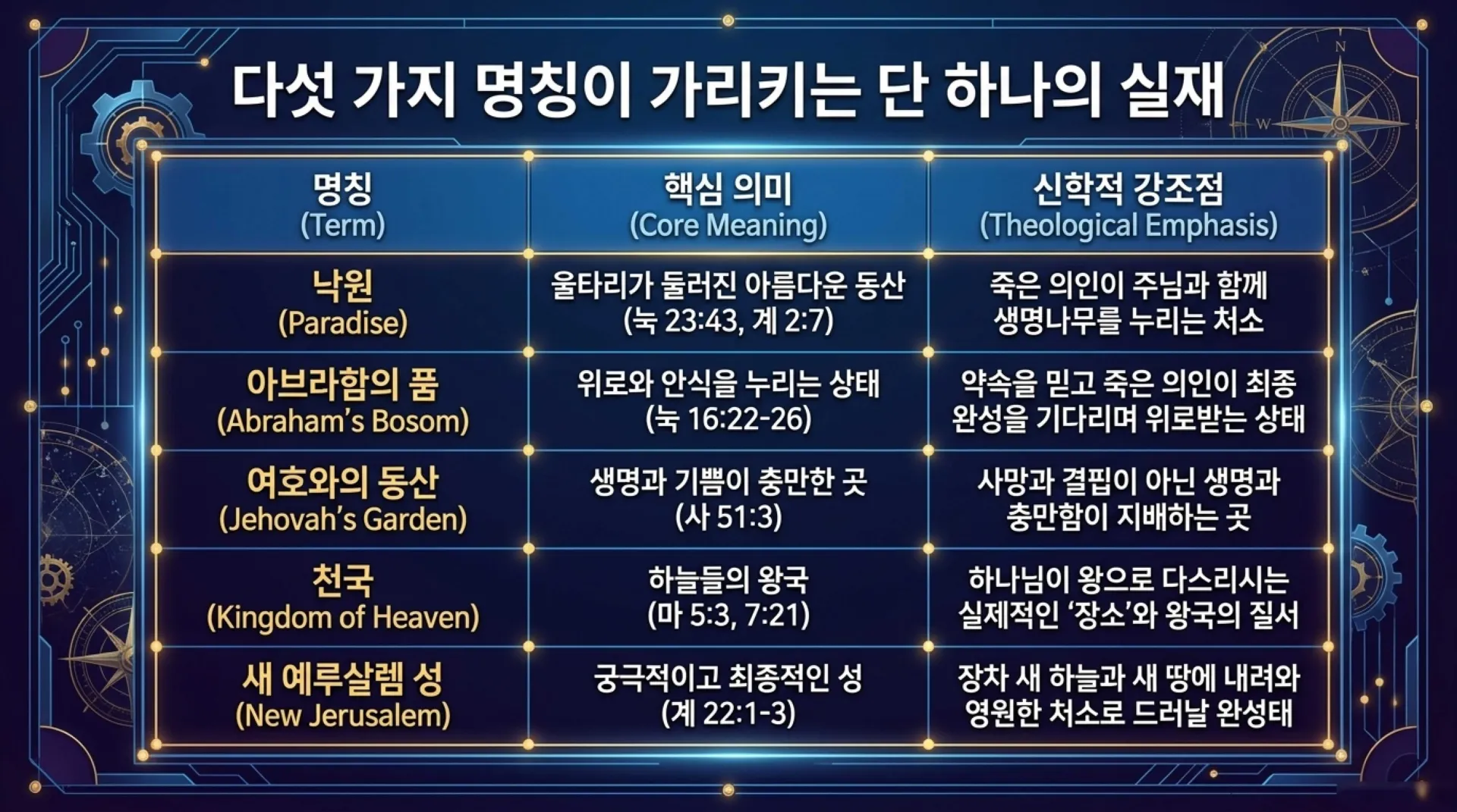 [기독론(163)] The_Heavenly_Blueprint.pdf_3_vora.jpg.webp