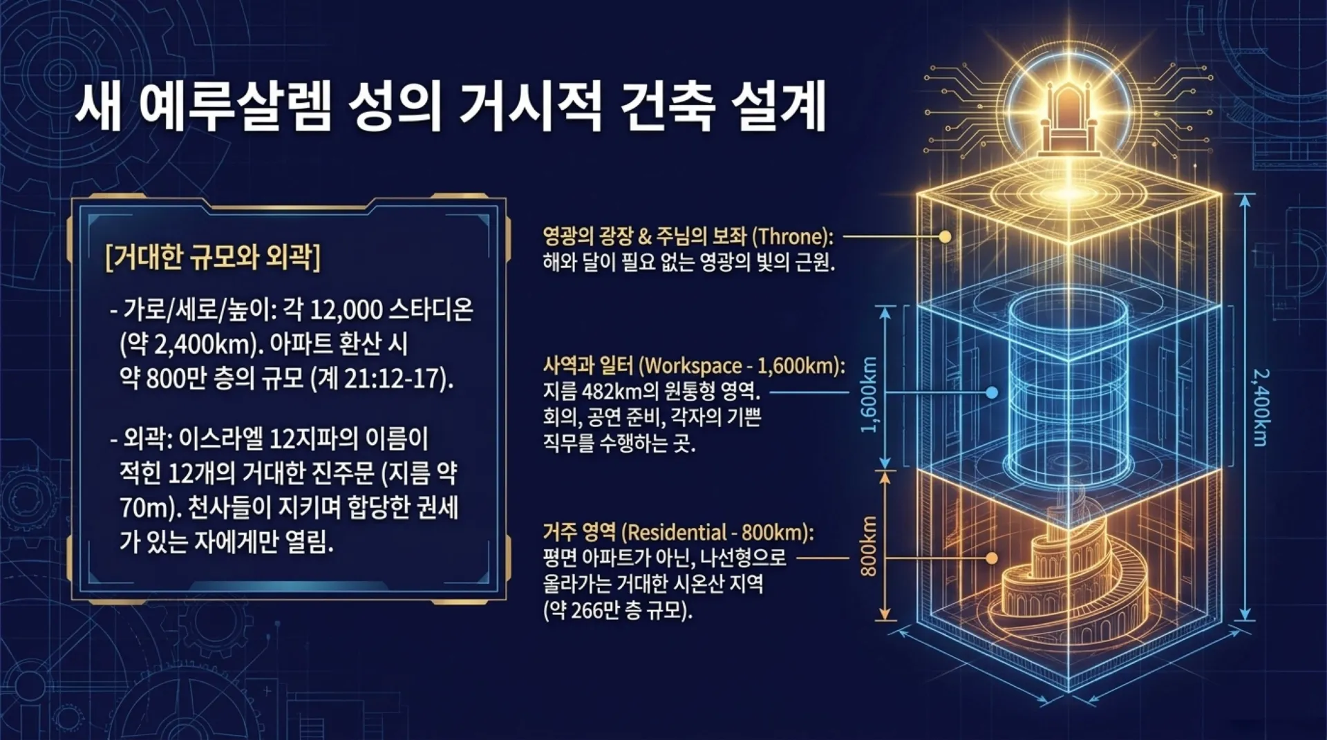 [기독론(163)] The_Heavenly_Blueprint.pdf_8_vora.jpg.webp