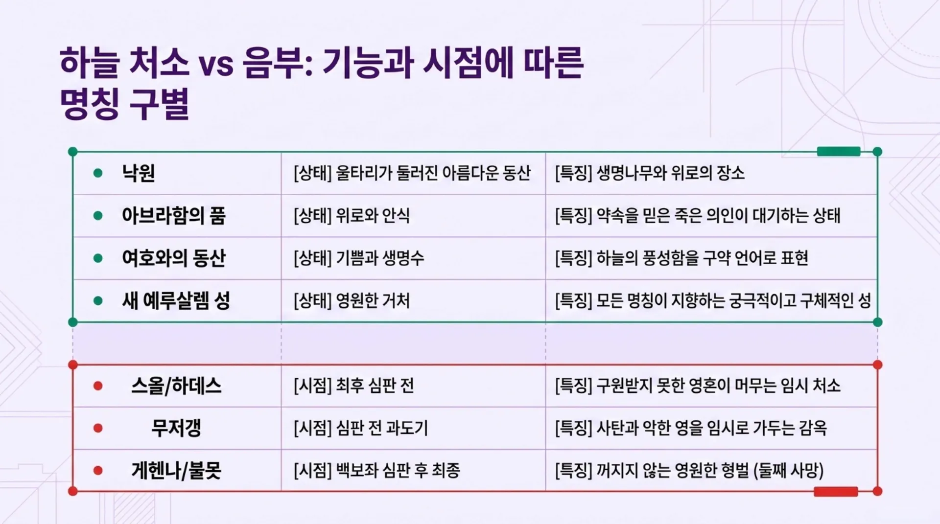[기독론(163)] Mapping_the_Heavenly_Realm.pdf_3_vora.jpg.webp