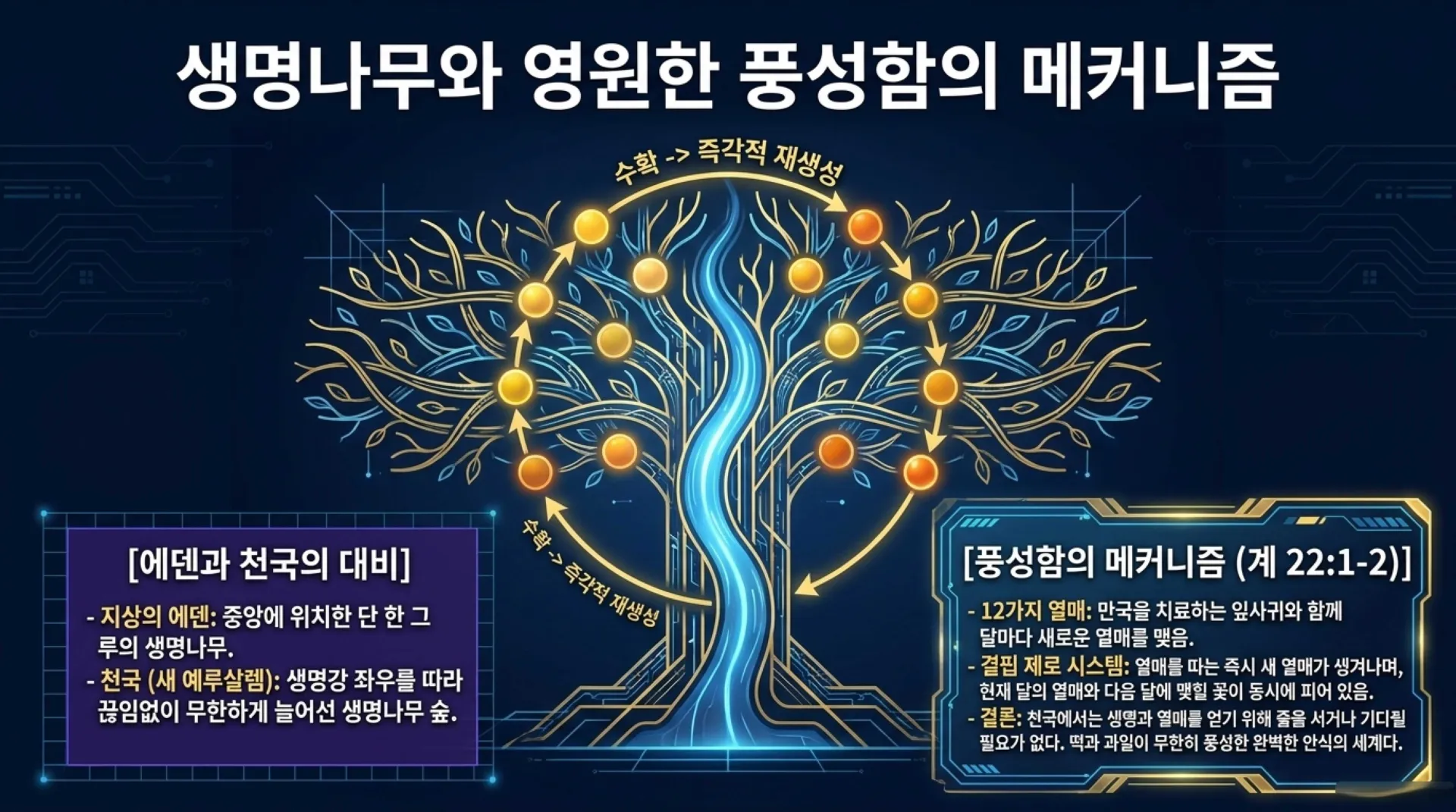 [기독론(163)] The_Heavenly_Blueprint.pdf_10_vora.jpg.webp