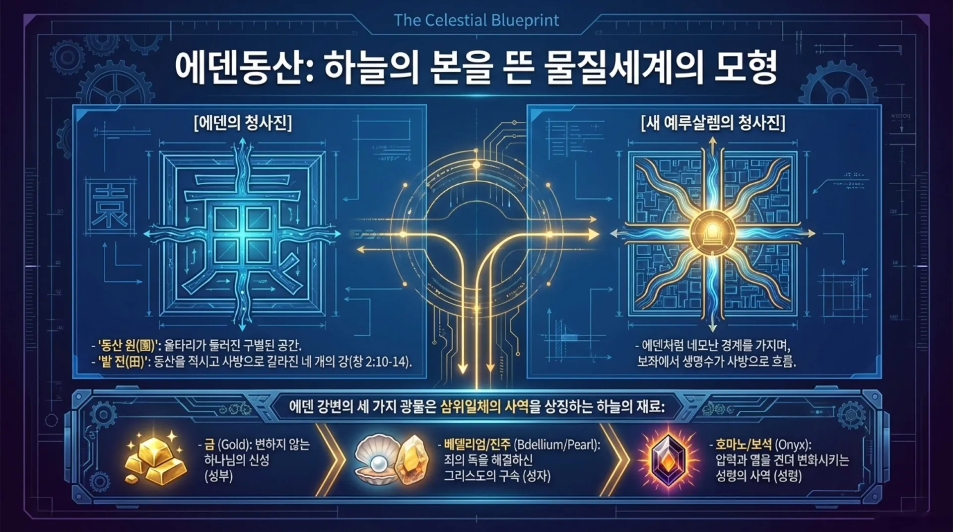 [기독론(163)] The_Heavenly_Blueprint.pdf_6_vora.jpg.webp