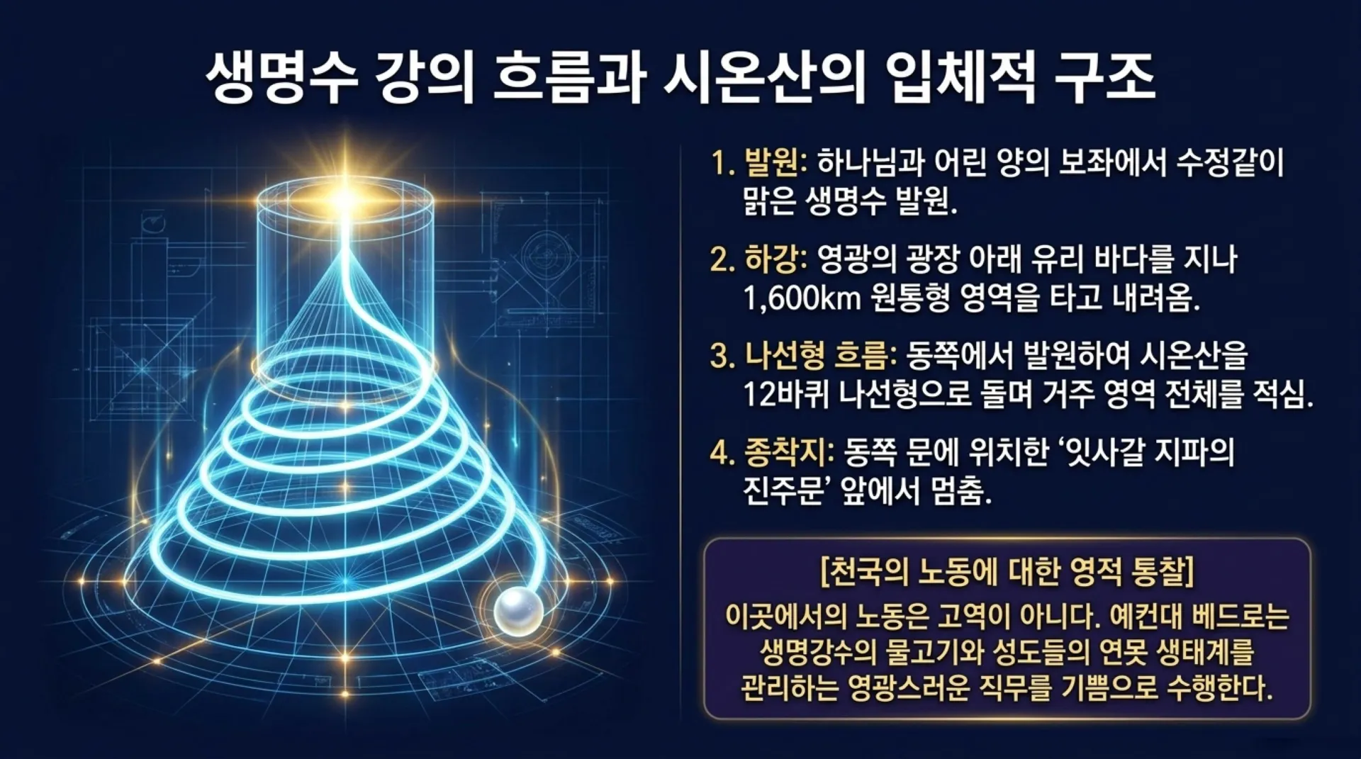[기독론(163)] The_Heavenly_Blueprint.pdf_9_vora.jpg.webp