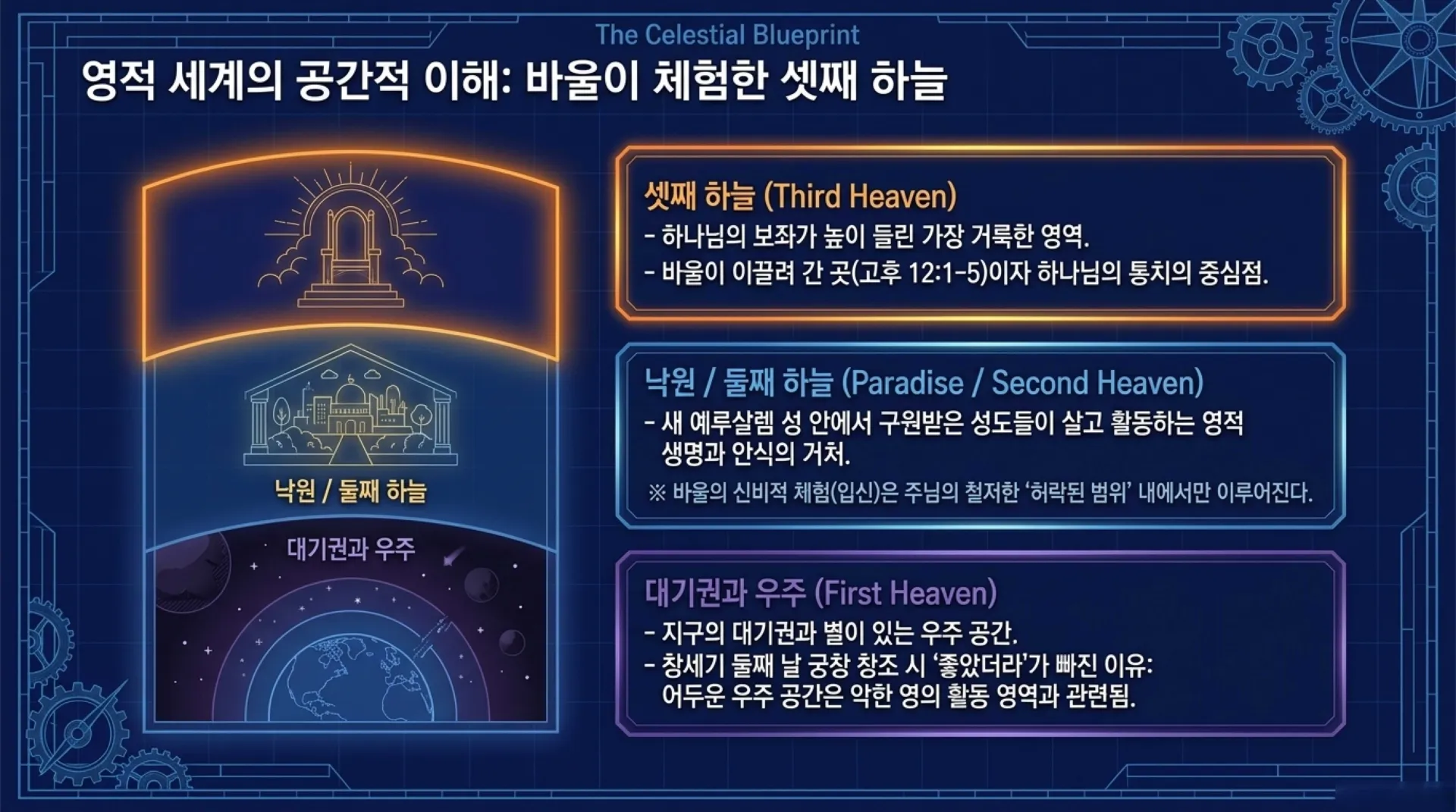 [기독론(163)] The_Heavenly_Blueprint.pdf_5_vora.jpg.webp