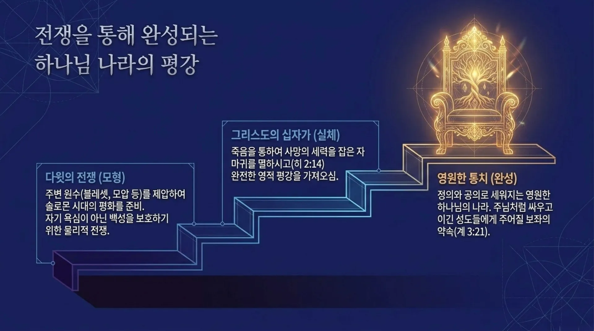 [기독론(143)] David_the_Messianic_Blueprint.pdf_5_vora.jpg.webp