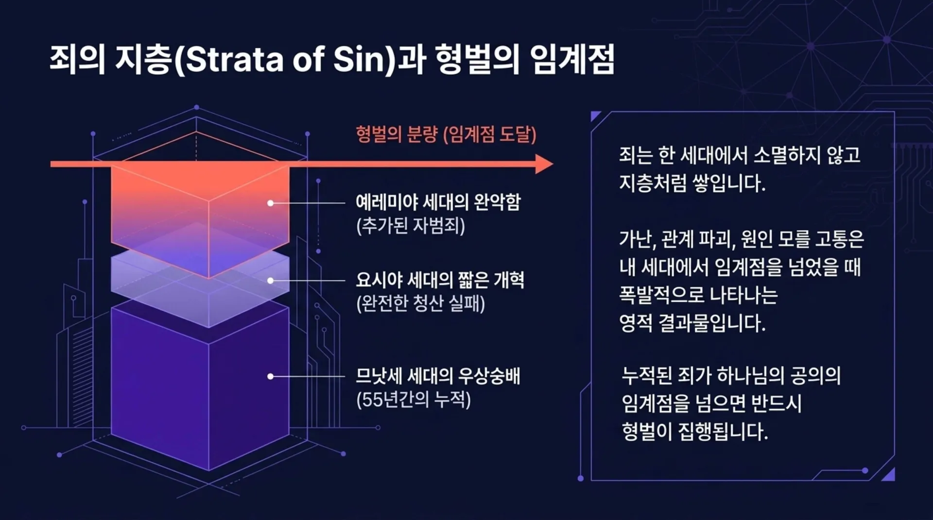 [기독론(177)] Spiritual_Anatomy_and_Purification.pdf_5_vora.jpg.webp