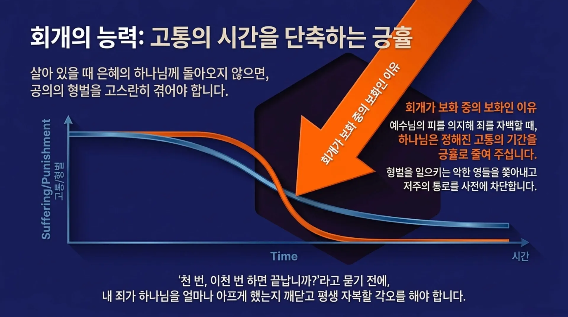 [기독론(177)] The_Path_to_Complete_Purification.pdf_8_vora.jpg.webp