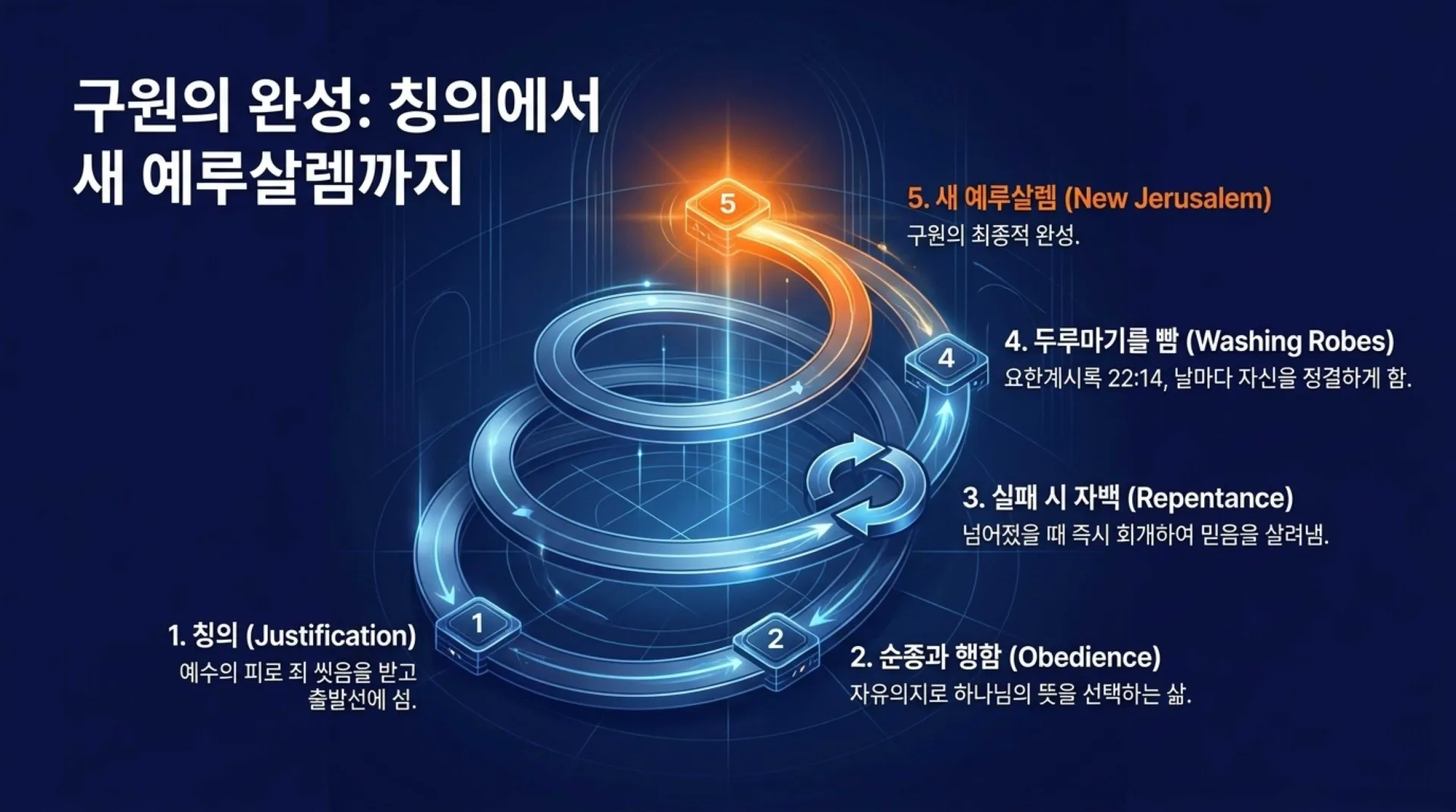 [기독론(177)] The_Path_to_Complete_Purification.pdf_13_vora.jpg.webp