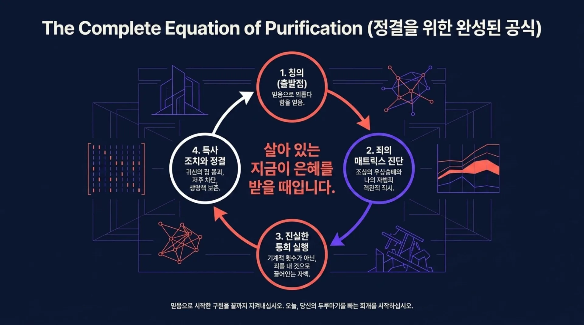 [기독론(177)] Spiritual_Anatomy_and_Purification.pdf_10_vora.jpg.webp