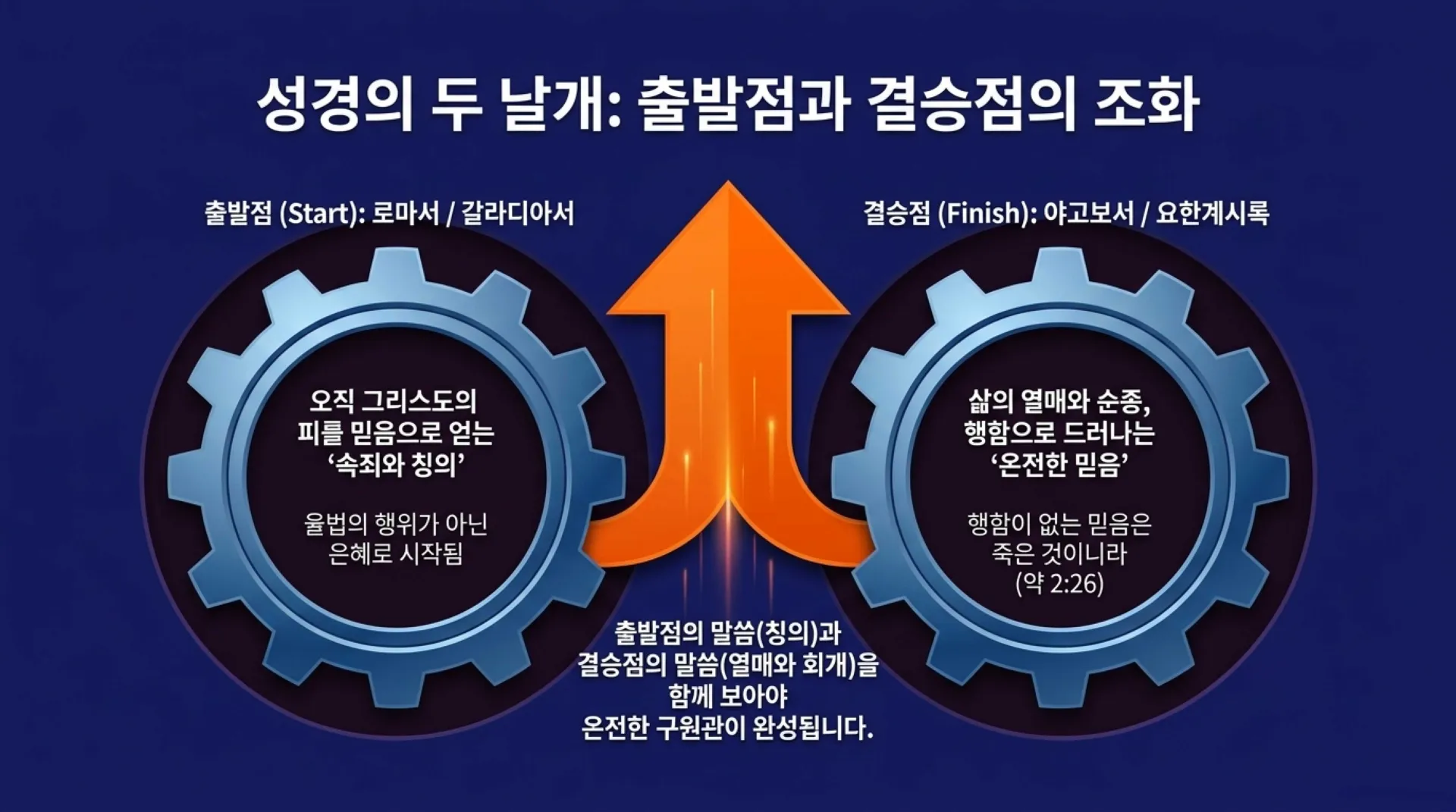 [기독론(177)] The_Path_to_Complete_Purification.pdf_3_vora.jpg.webp