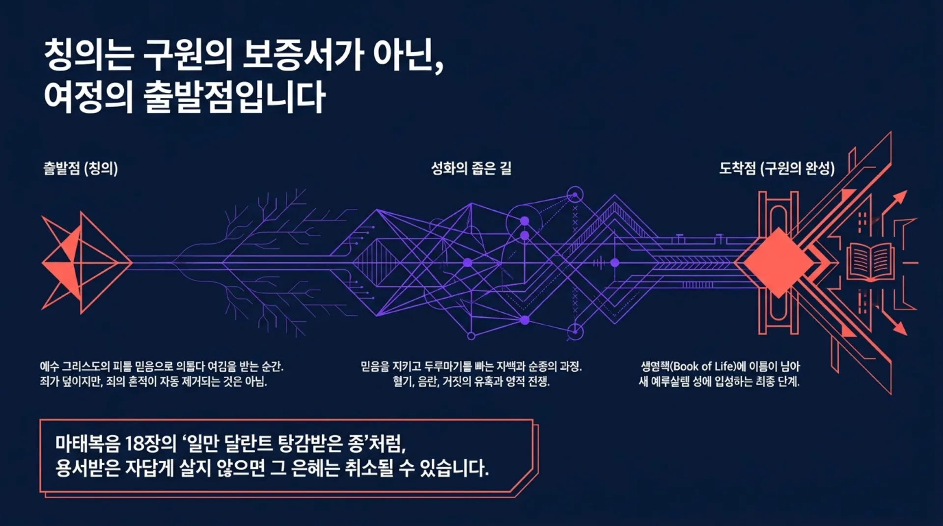 [기독론(177)] Spiritual_Anatomy_and_Purification.pdf_2_vora.jpg.webp