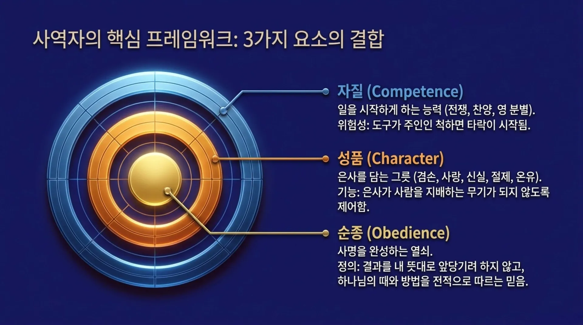 [사역자론(09)] The_Making_of_a_King.pdf_9_vora.jpg.webp