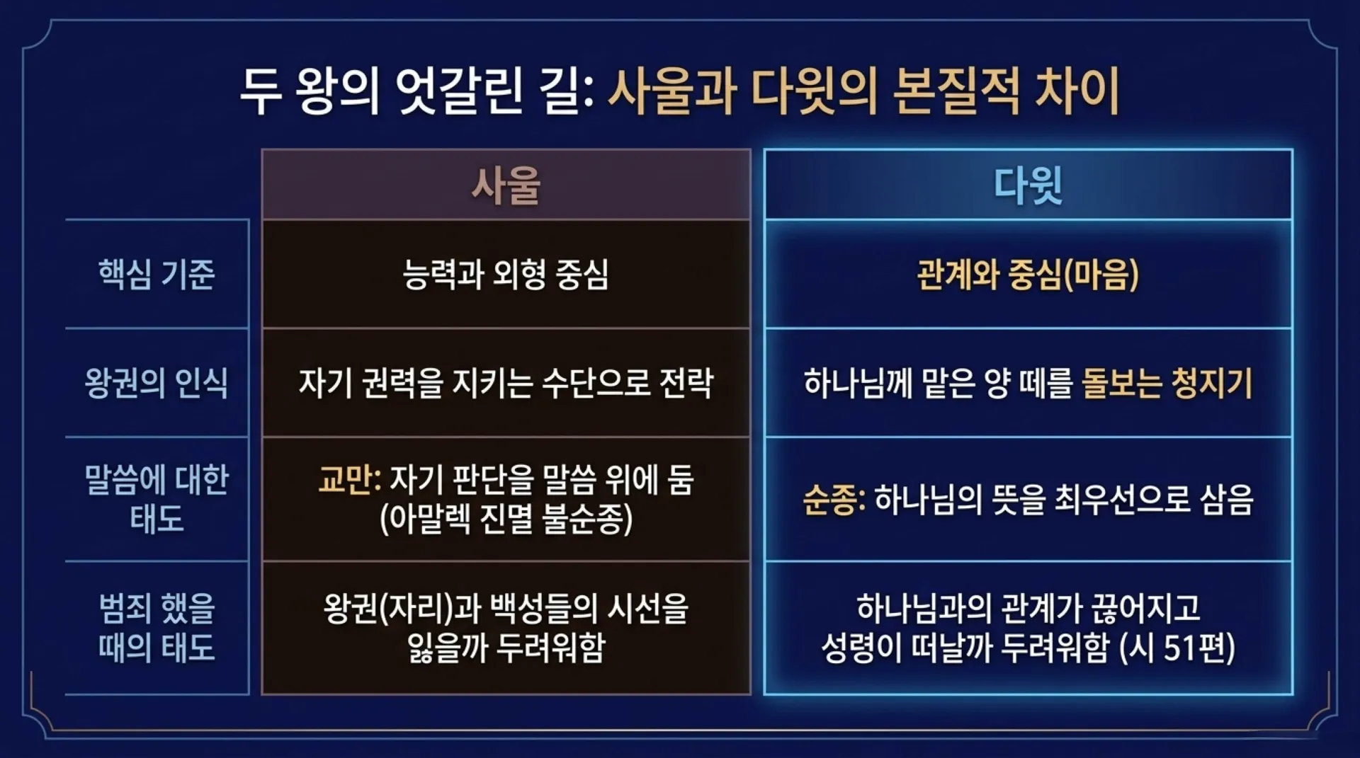 [사역자론(09)] The_Making_of_a_King.pdf_3_vora.jpg.webp