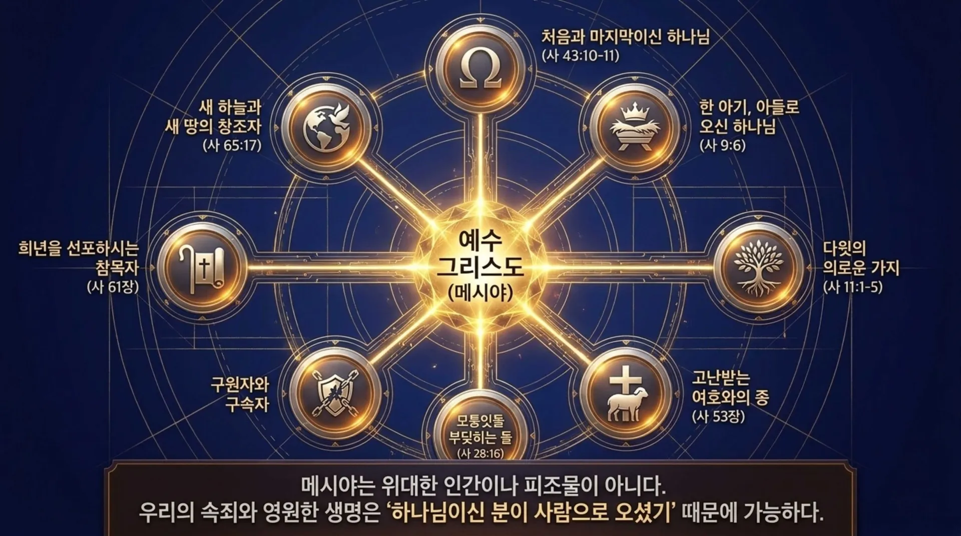 [기독론(164)] Divine_Blueprint_and_Sacred_Forge.pdf_3_vora.jpg.webp
