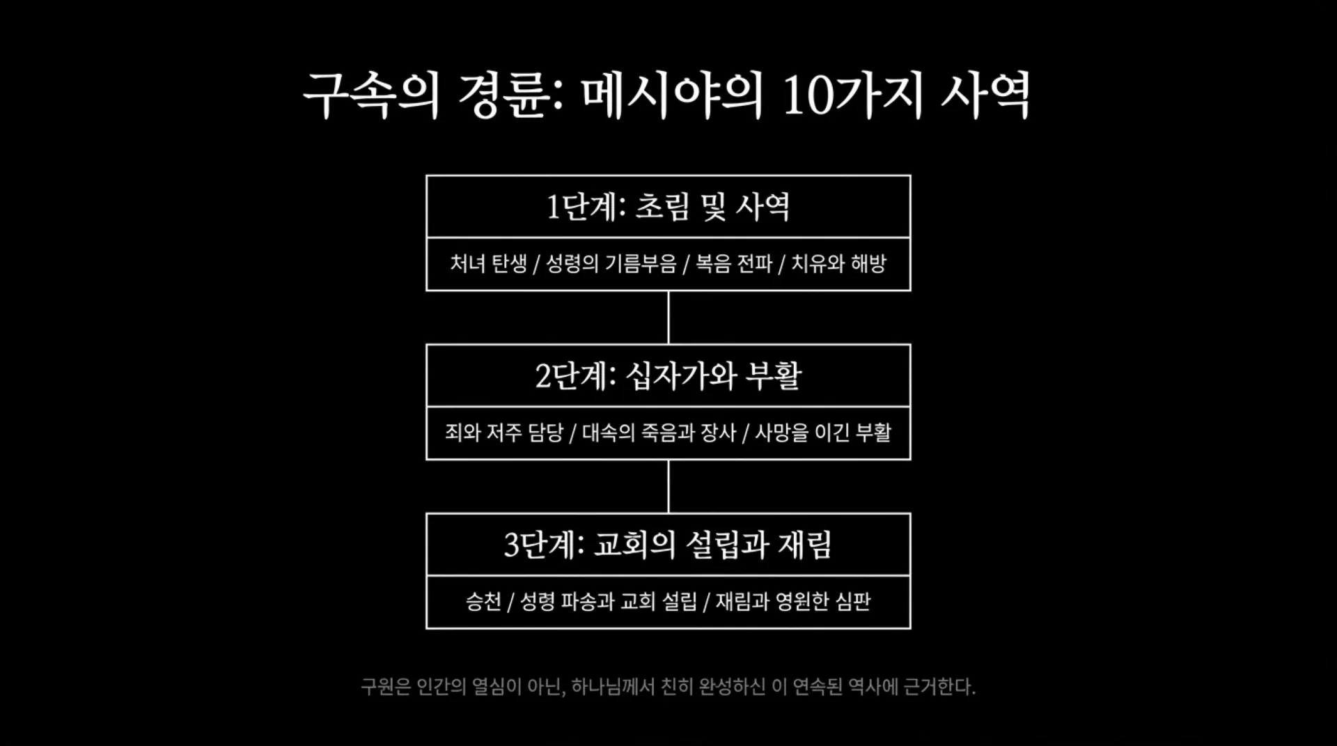 [기독론(164)] Messiah_and_Repentance.pdf_5_vora.jpg.webp
