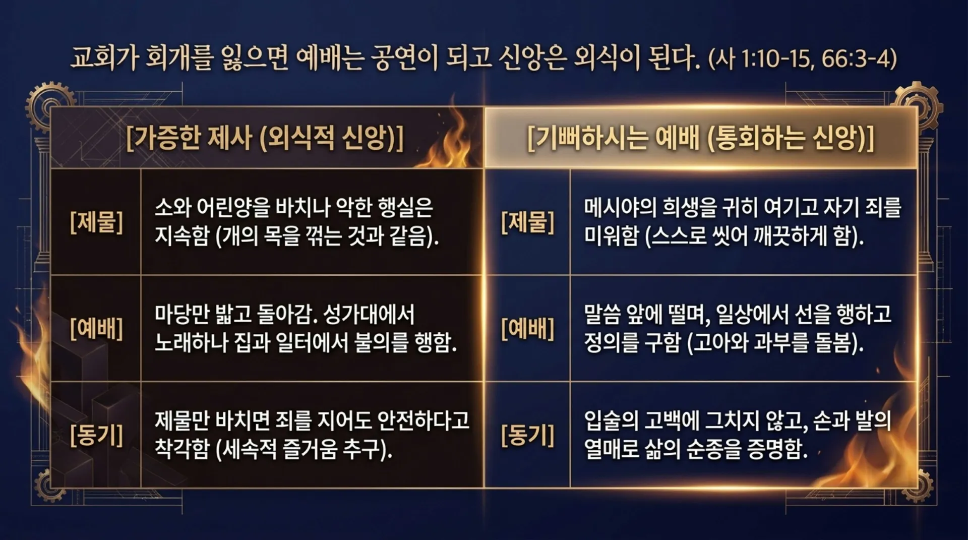 [기독론(164)] Divine_Blueprint_and_Sacred_Forge.pdf_8_vora.jpg.webp