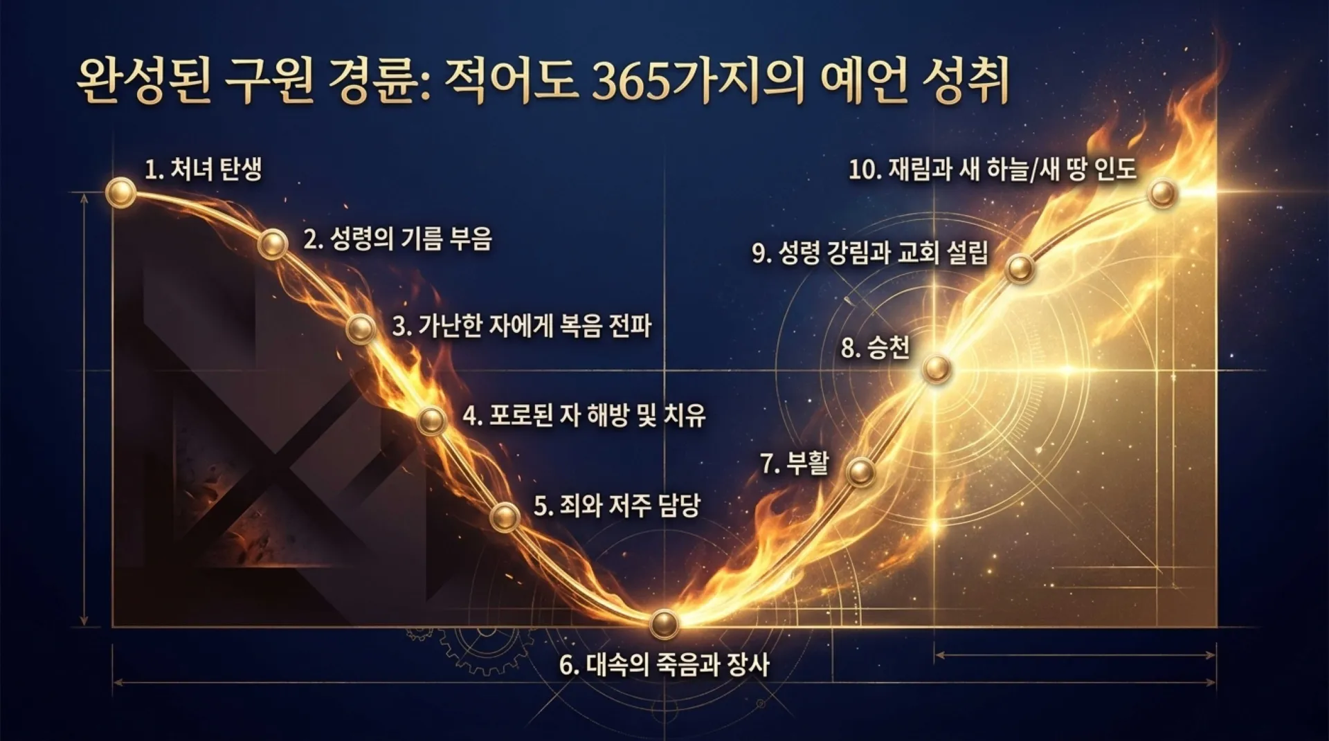 [기독론(164)] Divine_Blueprint_and_Sacred_Forge.pdf_4_vora.jpg.webp