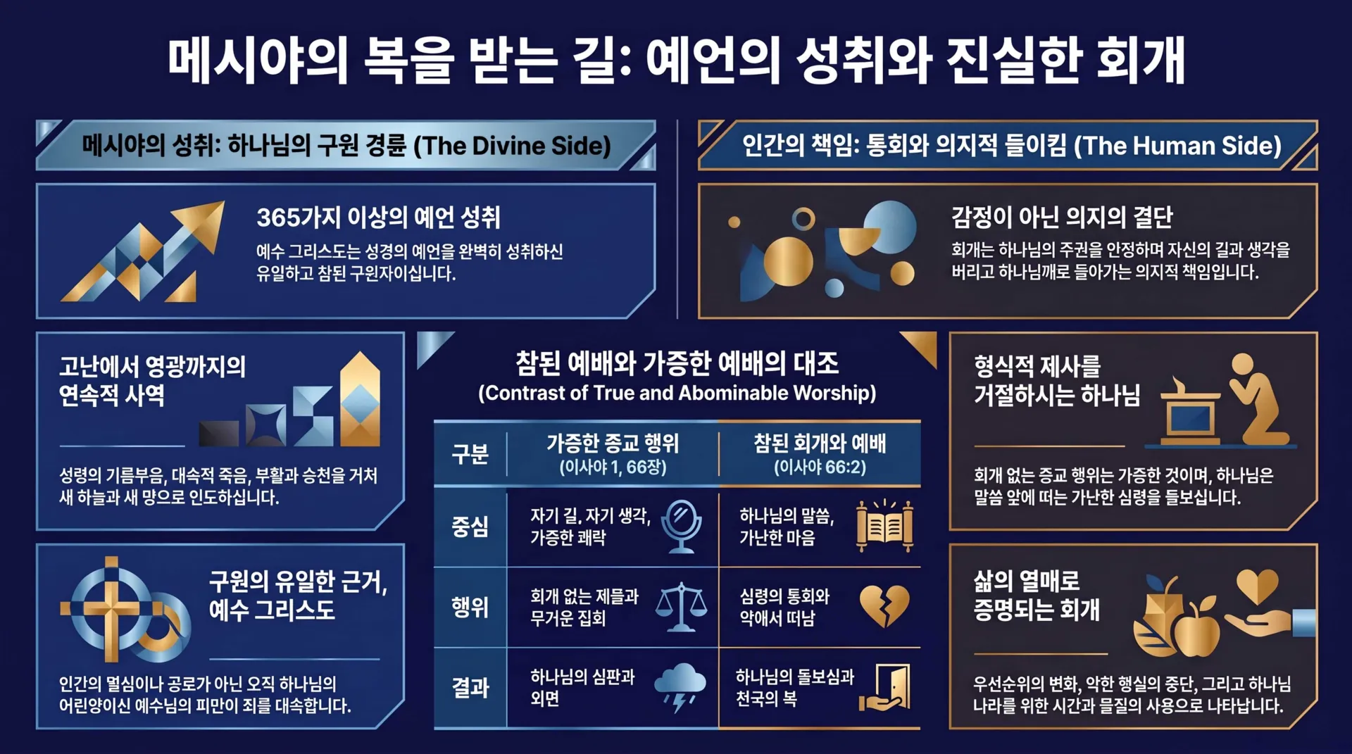 [기독론(164)] 메시야의_복을_받는_길_vora.jpg.webp