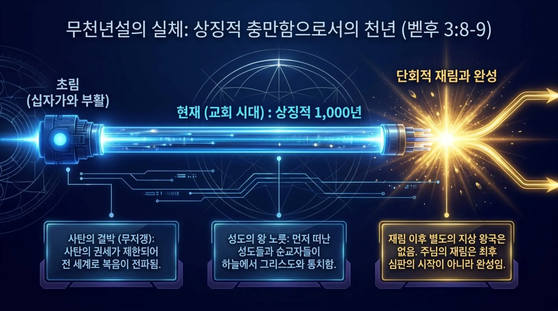 [기독론(155)] The_Celestial_Blueprint.pdf_8_vora.jpg.webp
