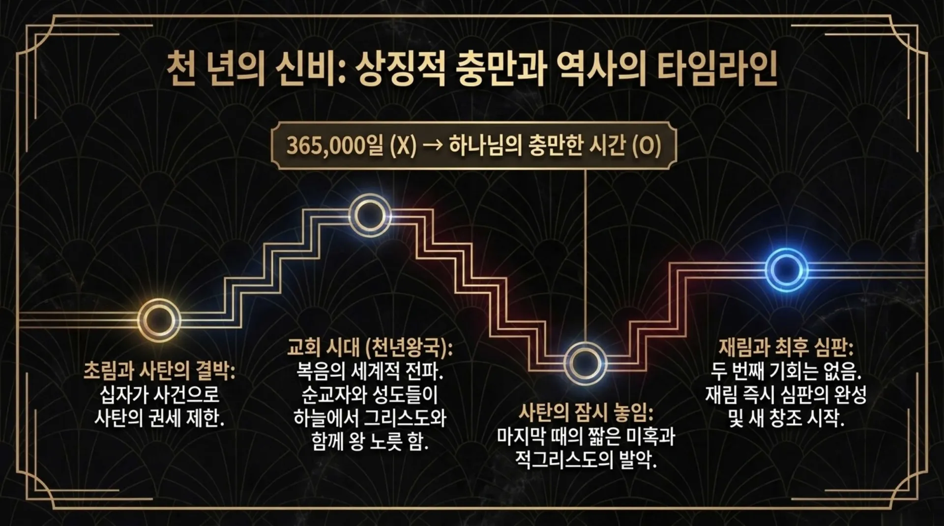 [기독론(155)] The_Eternal_New_Creation.pdf_8_vora.jpg.webp