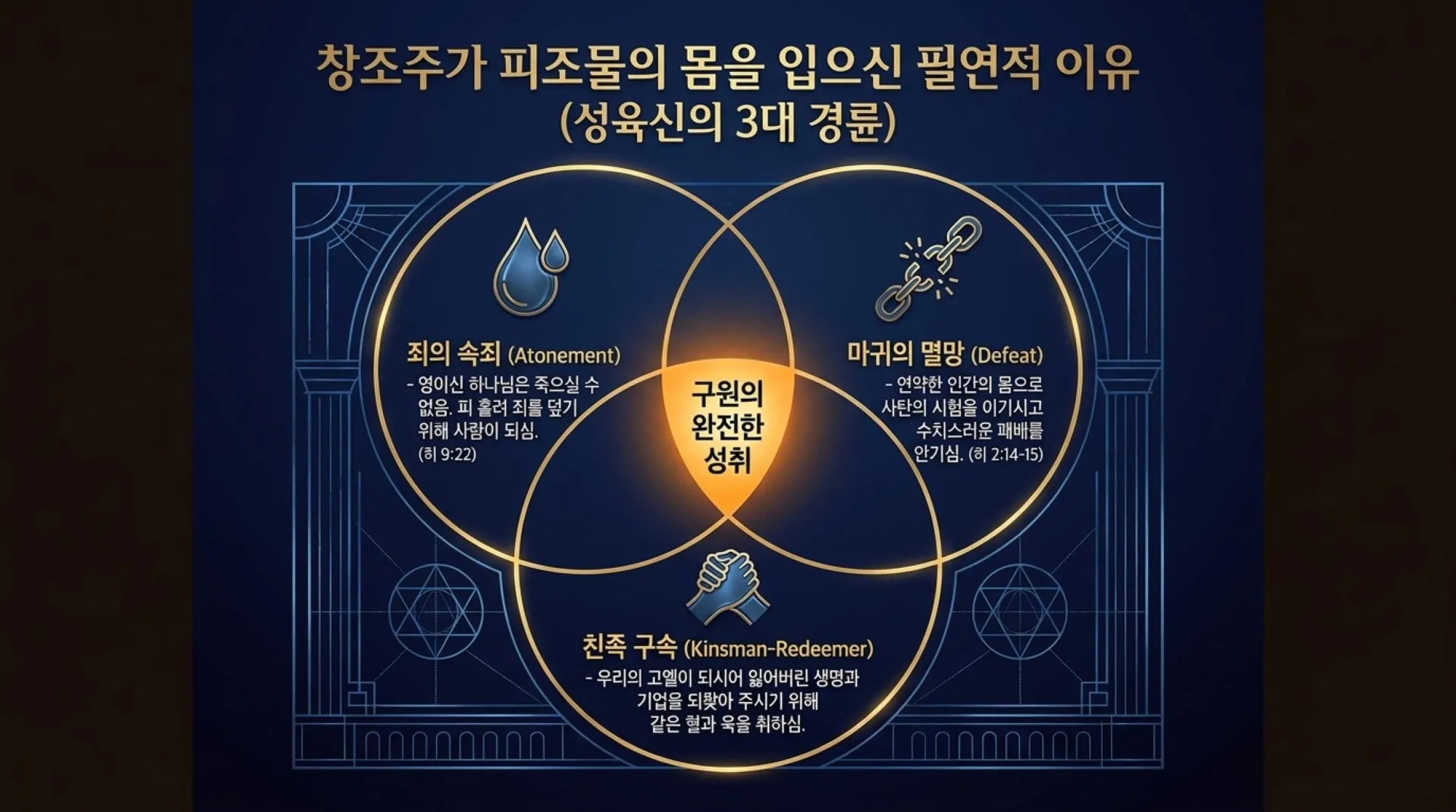[기독론(144)]One_God_Incarnate.pdf_9_vora.jpg.webp