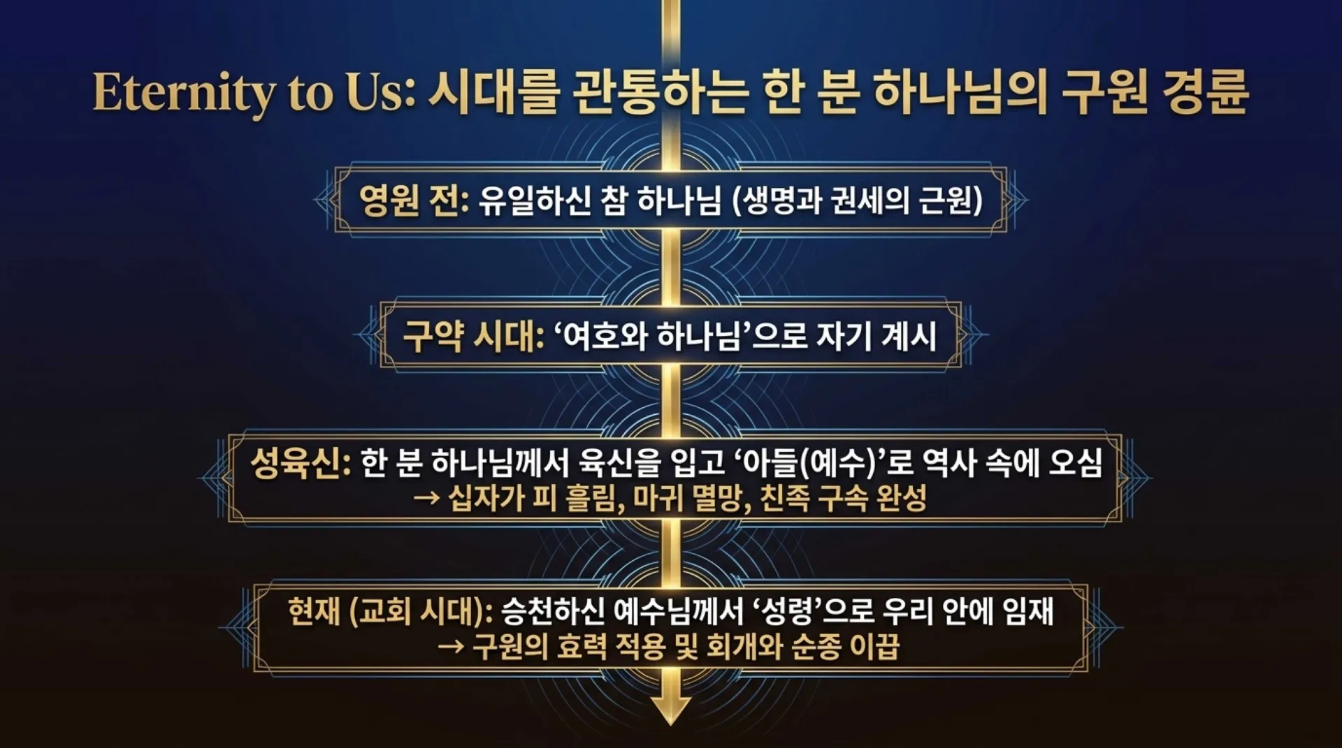 [기독론(144)]One_God_Incarnate.pdf_11_vora.jpg.webp