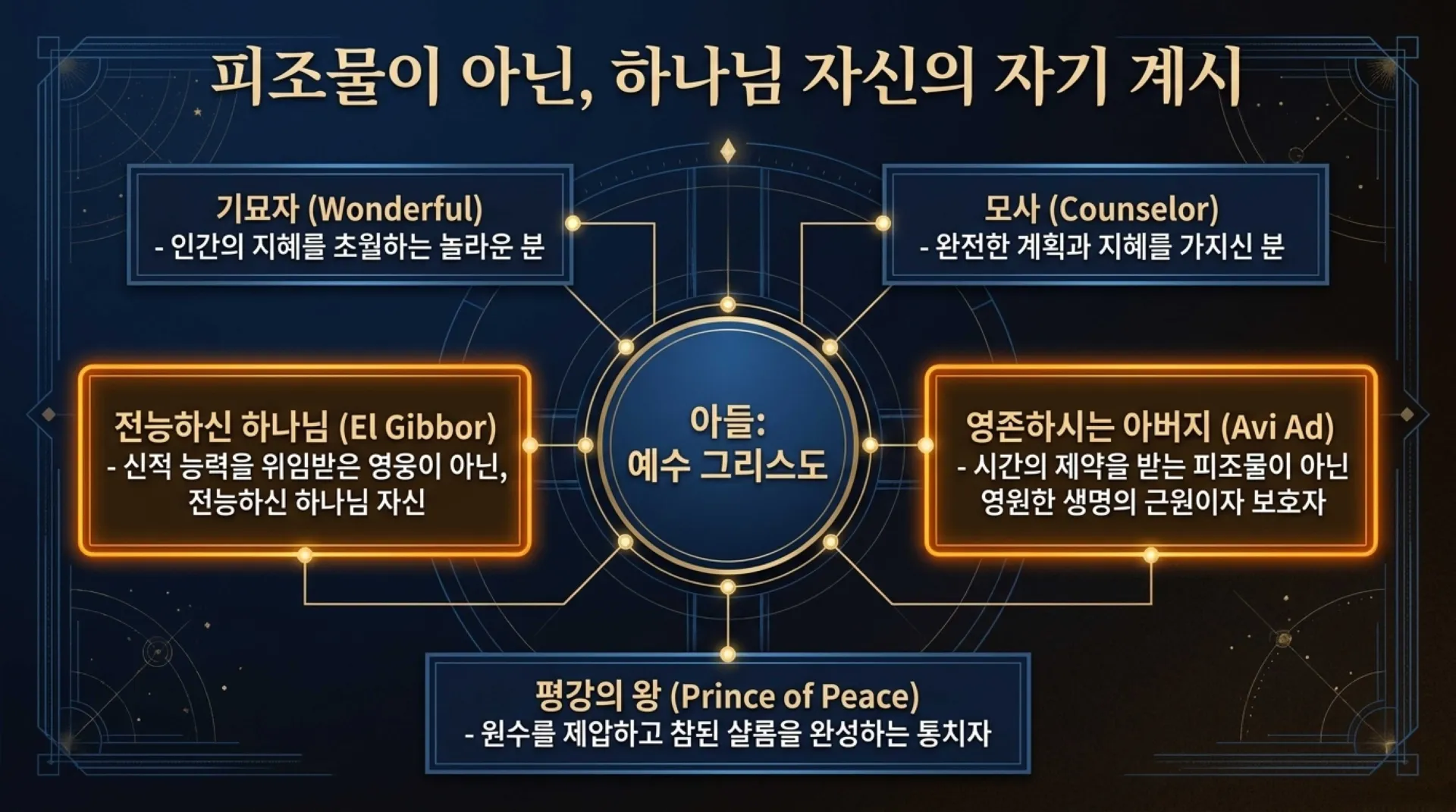[기독론(144)]One_God_Incarnate.pdf_5_vora.jpg.webp