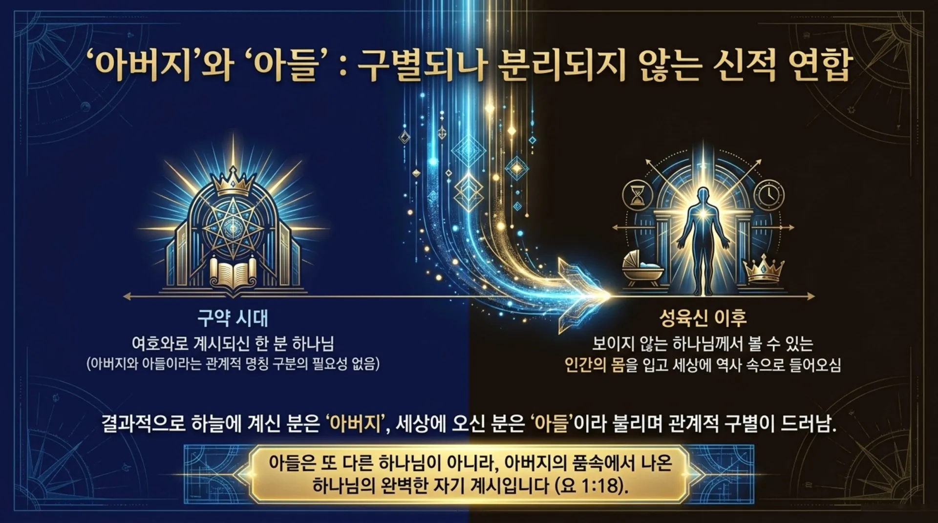 [기독론(144)]One_God_Incarnate.pdf_6_vora.jpg.webp