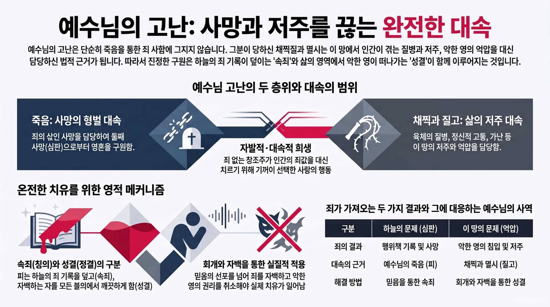 [기독론(145)] 예수님의_고난과_완전한_대속_vora.jpg.webp