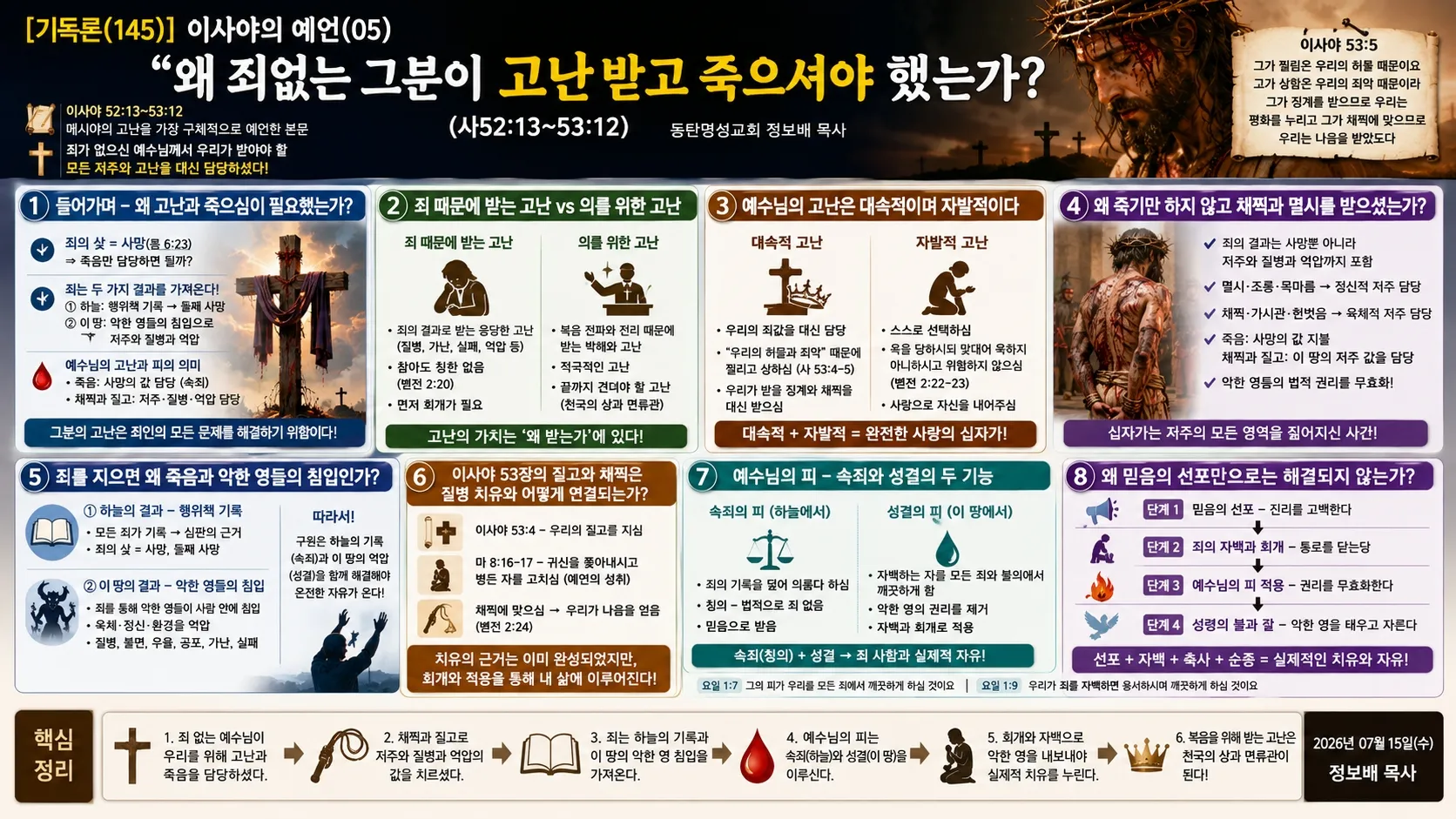[기독론(145)] 인포그래픽_ChatGPT Image 2026년 7월 15일 오후 09_57_452026-06-21.jpg.webp