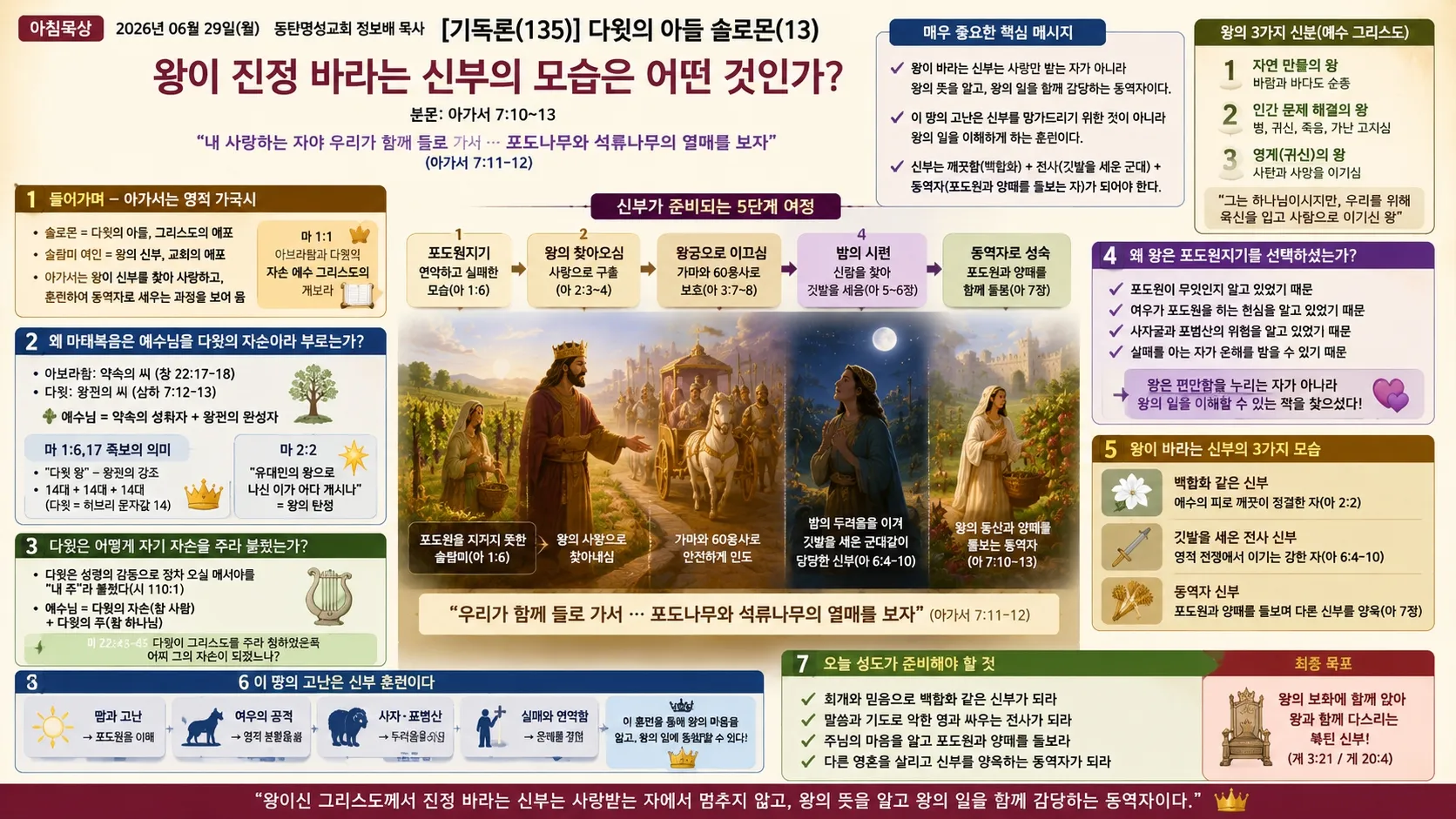 [기독론(135)] 인포그래픽_ChatGPT Image 2026년 6월 29일 오후 03_27_432026-06-21.jpg.webp