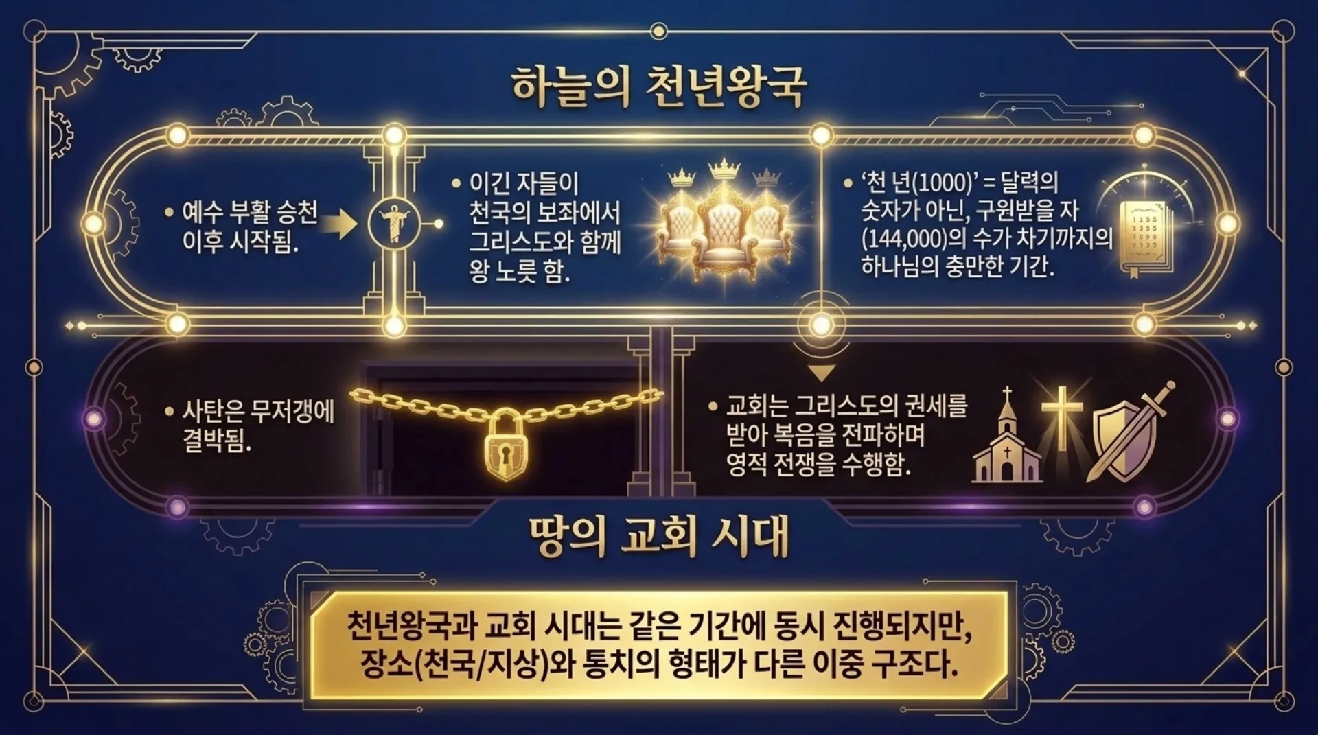 [기독론(156)] The_Eternal_Blueprint.pdf_10_vora.jpg.webp