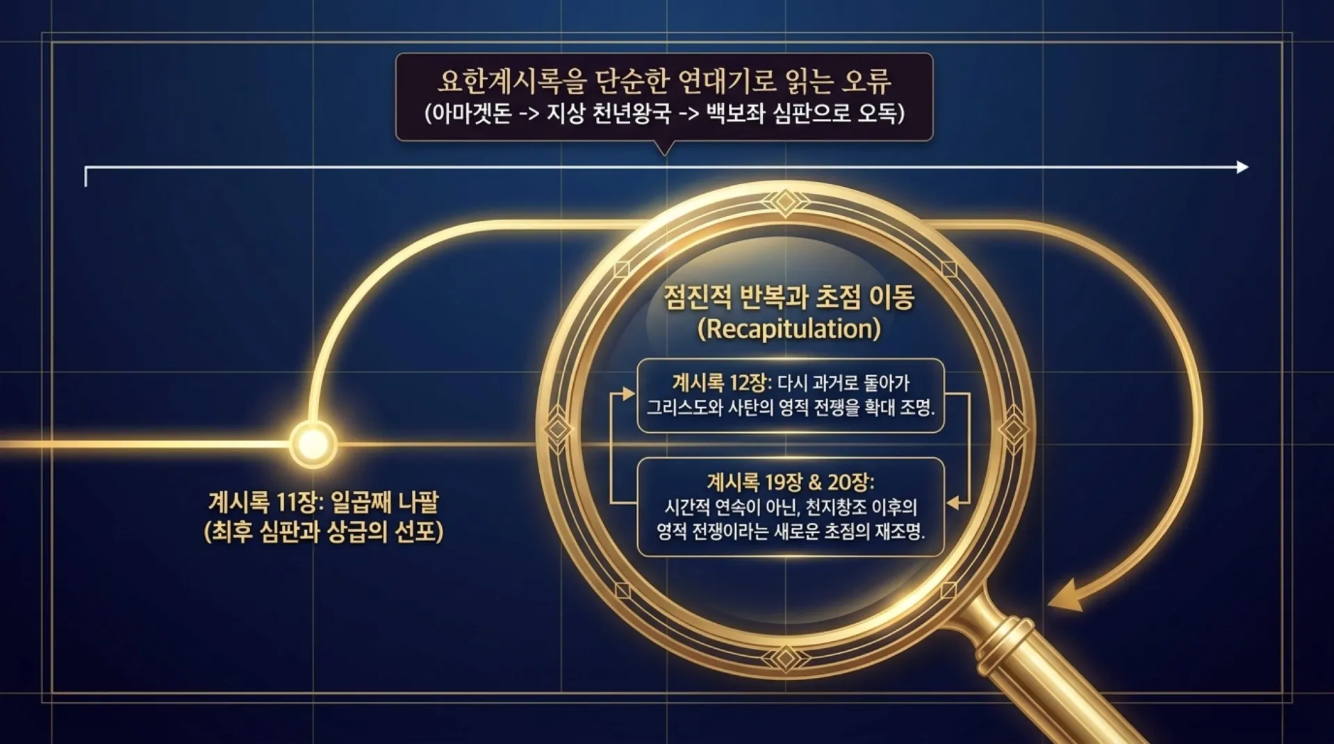 [기독론(156)] The_Eternal_Blueprint.pdf_3_vora.jpg.webp