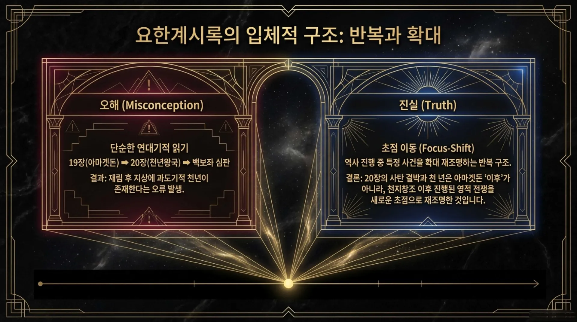 [기독론(156)] Decoding_the_Eternal_Kingdom.pdf_4_vora.jpg.webp