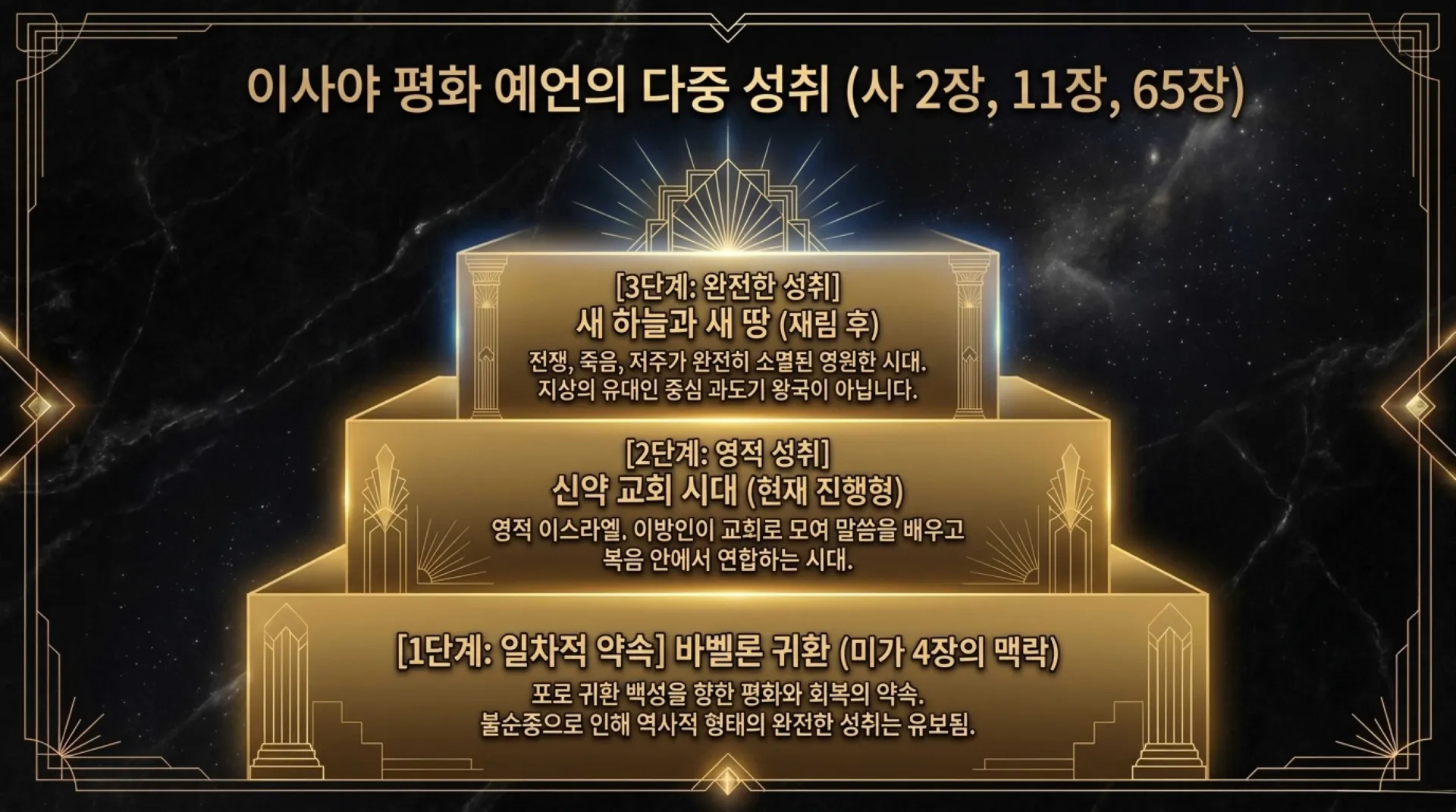[기독론(156)] Decoding_the_Eternal_Kingdom.pdf_5_vora.jpg.webp