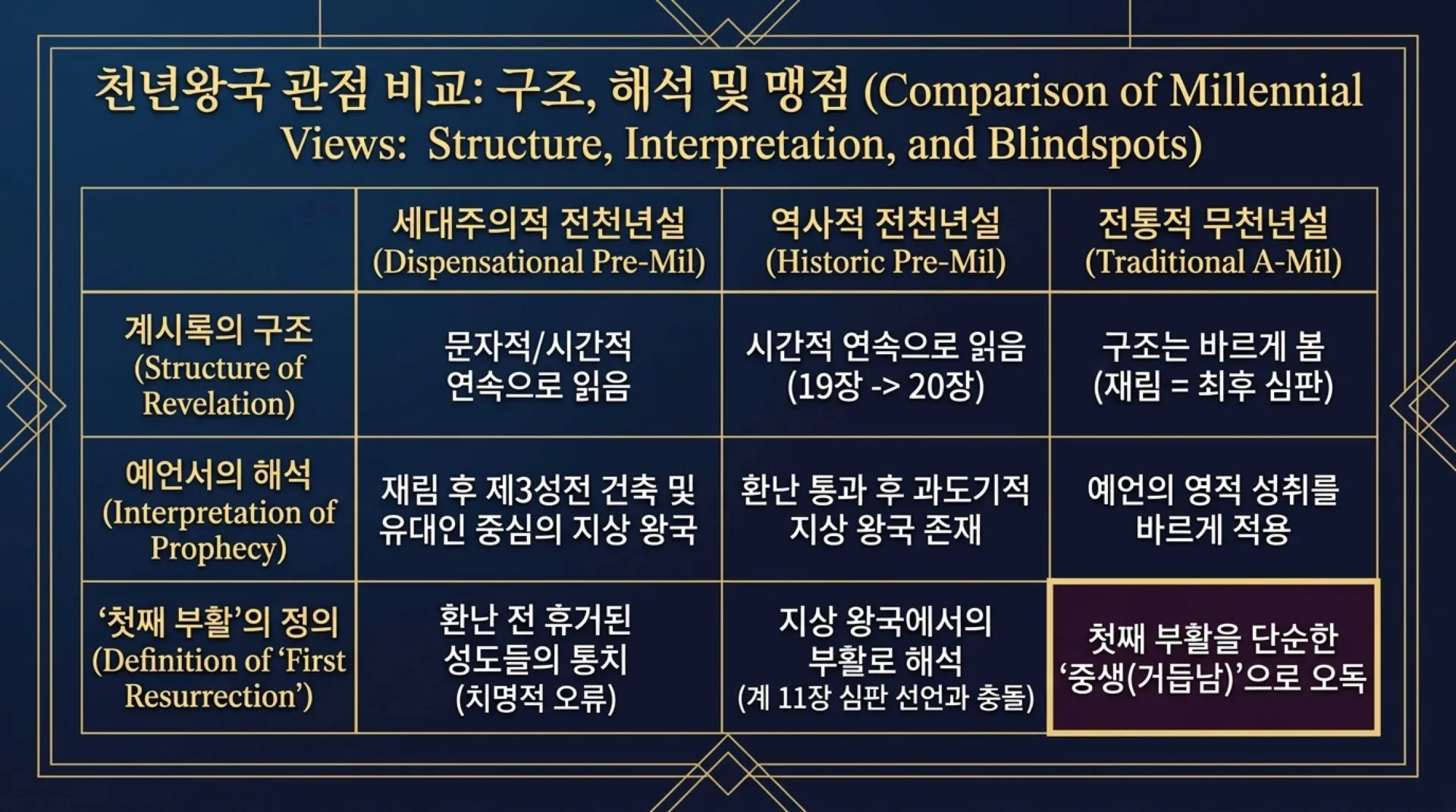[기독론(156)] The_Eternal_Blueprint.pdf_5_vora.jpg.webp