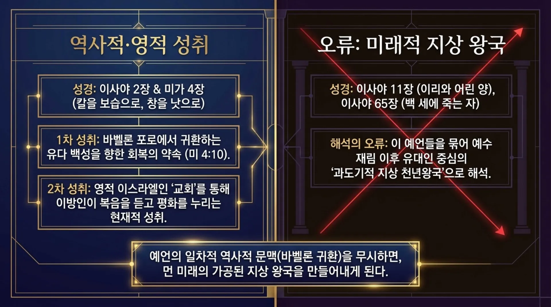 [기독론(156)] The_Eternal_Blueprint.pdf_4_vora.jpg.webp