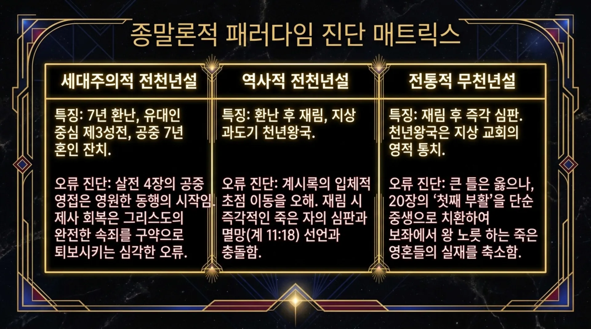 [기독론(156)] Decoding_the_Eternal_Kingdom.pdf_6_vora.jpg.webp