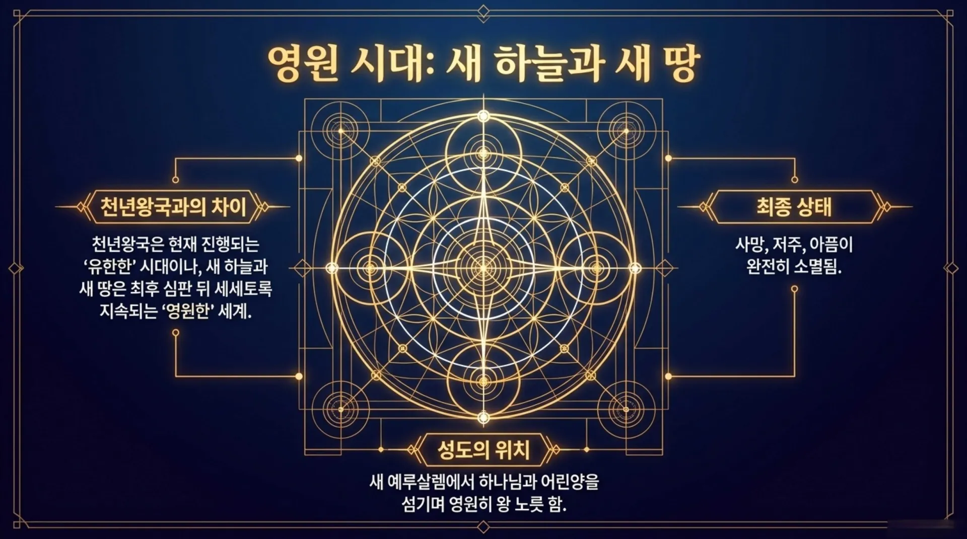 [기독론(156)] The_Eternal_Blueprint.pdf_12_vora.jpg.webp