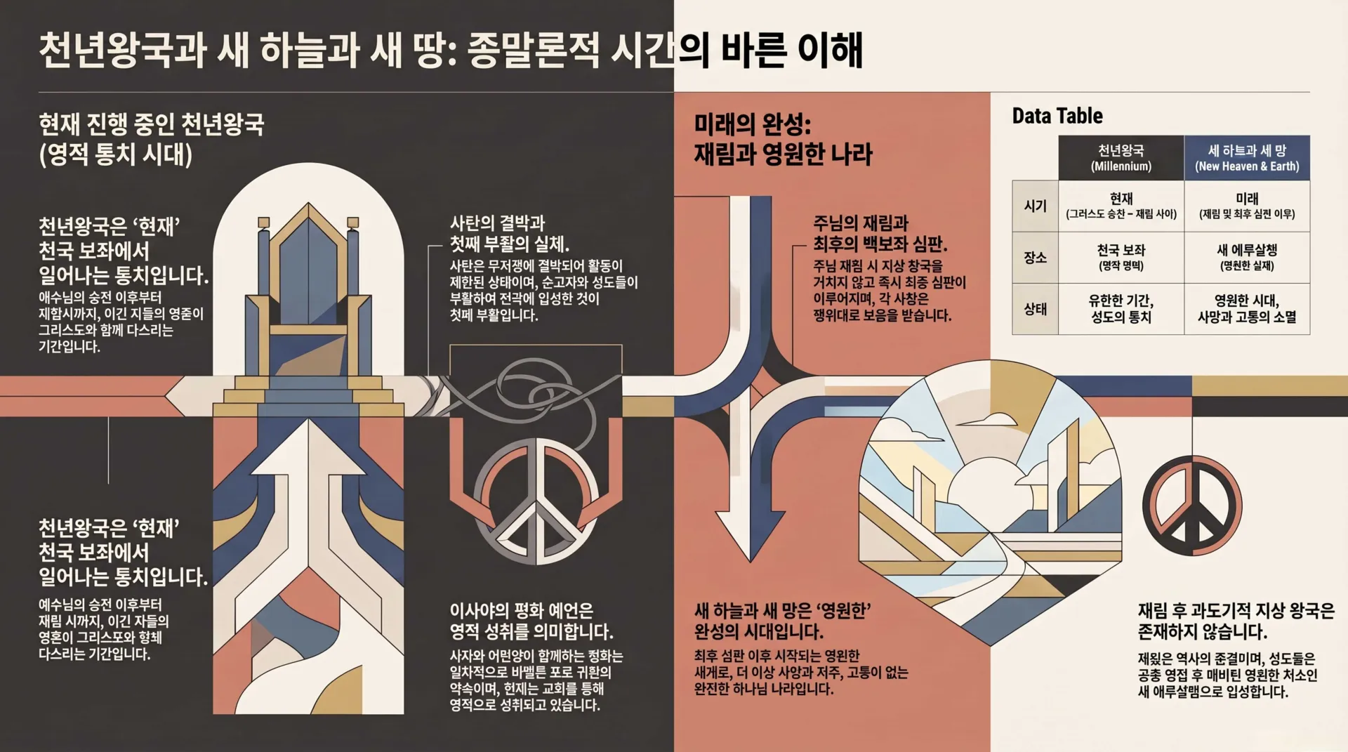 [기독론(156)] 종말론적_시간의_바른_이해_vora.jpg.webp