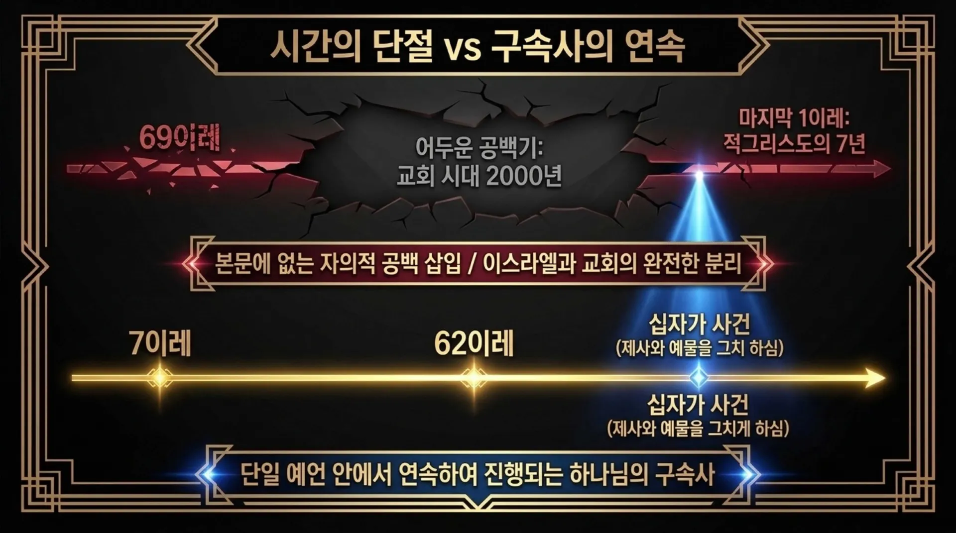 [기독론(192)] Decoding_the_70_Weeks.pdf_7_vora.jpg.webp