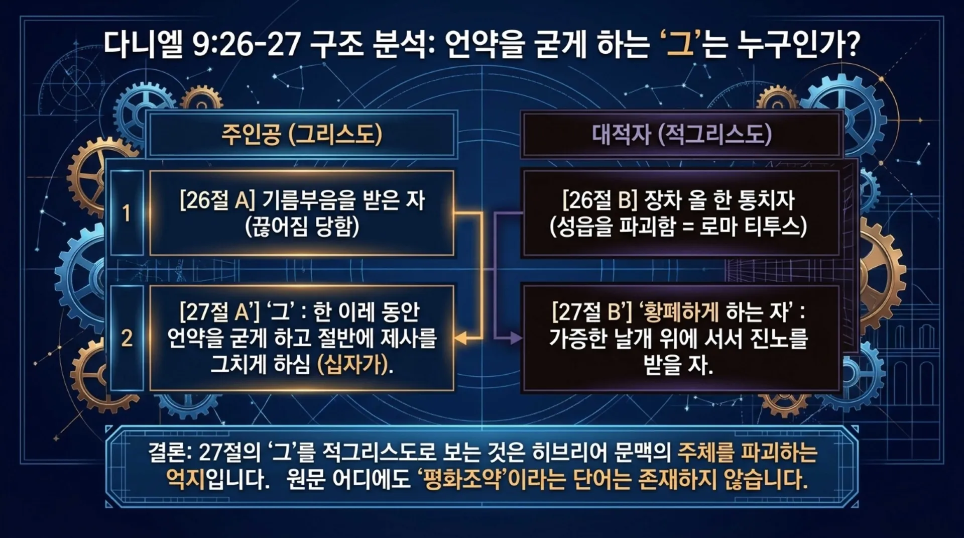 [기독론(192)] Christ_Centered_70_Weeks.pdf_9_vora.jpg.webp