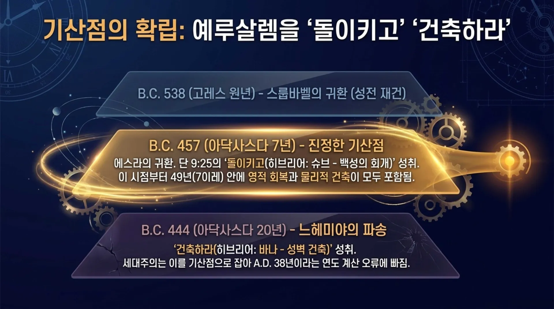 [기독론(192)] Christ_Centered_70_Weeks.pdf_7_vora.jpg.webp