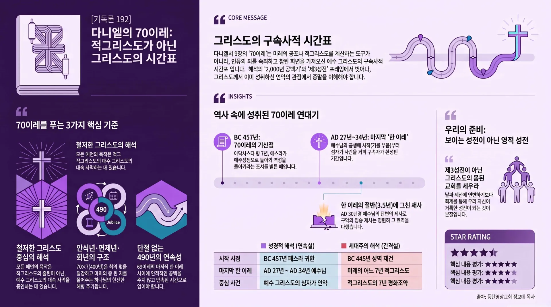 [기독론(192)] 그리스도_중심_다니엘_70이레_시간표_vora.jpg.webp